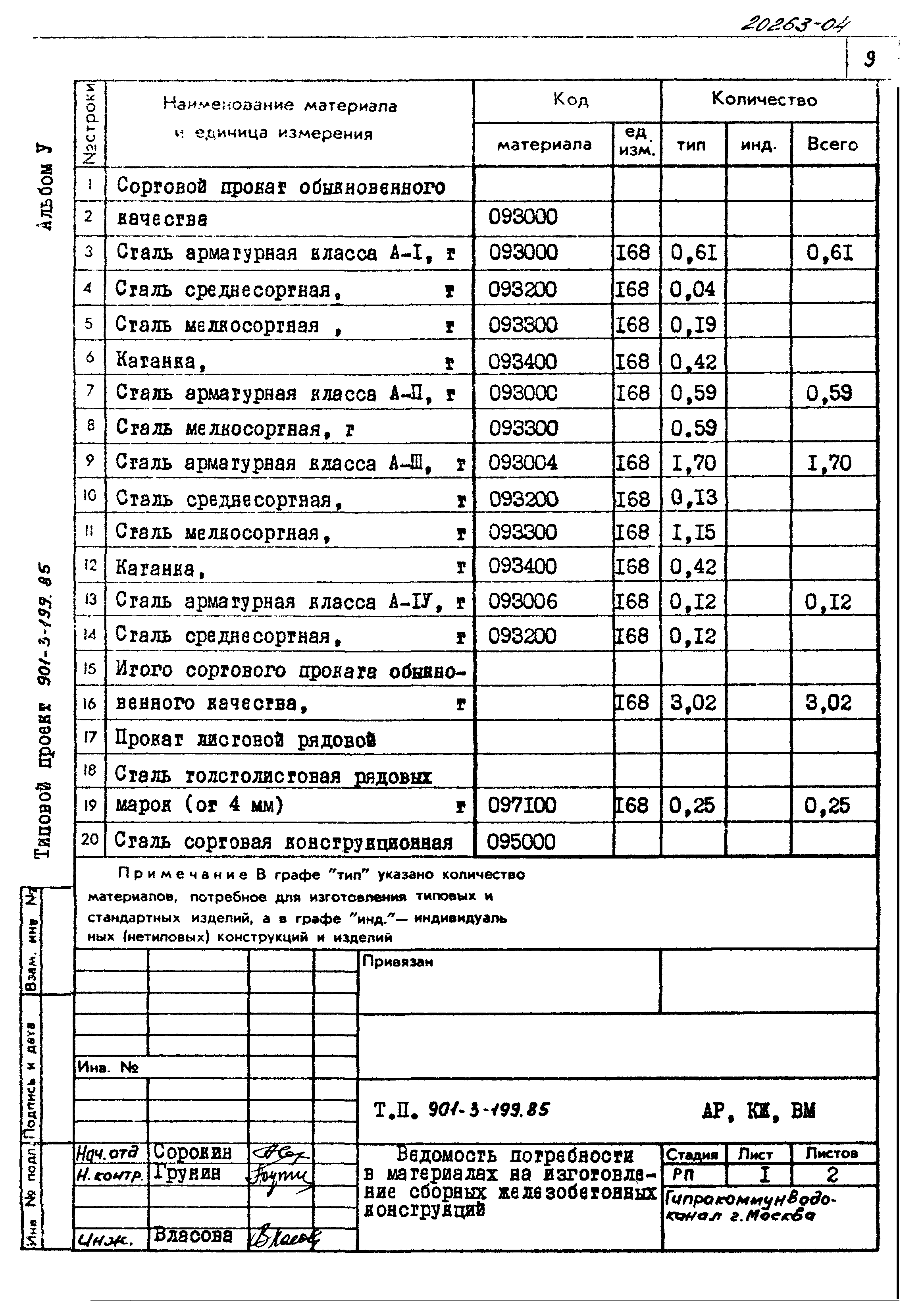 Типовой проект 901-3-199.85