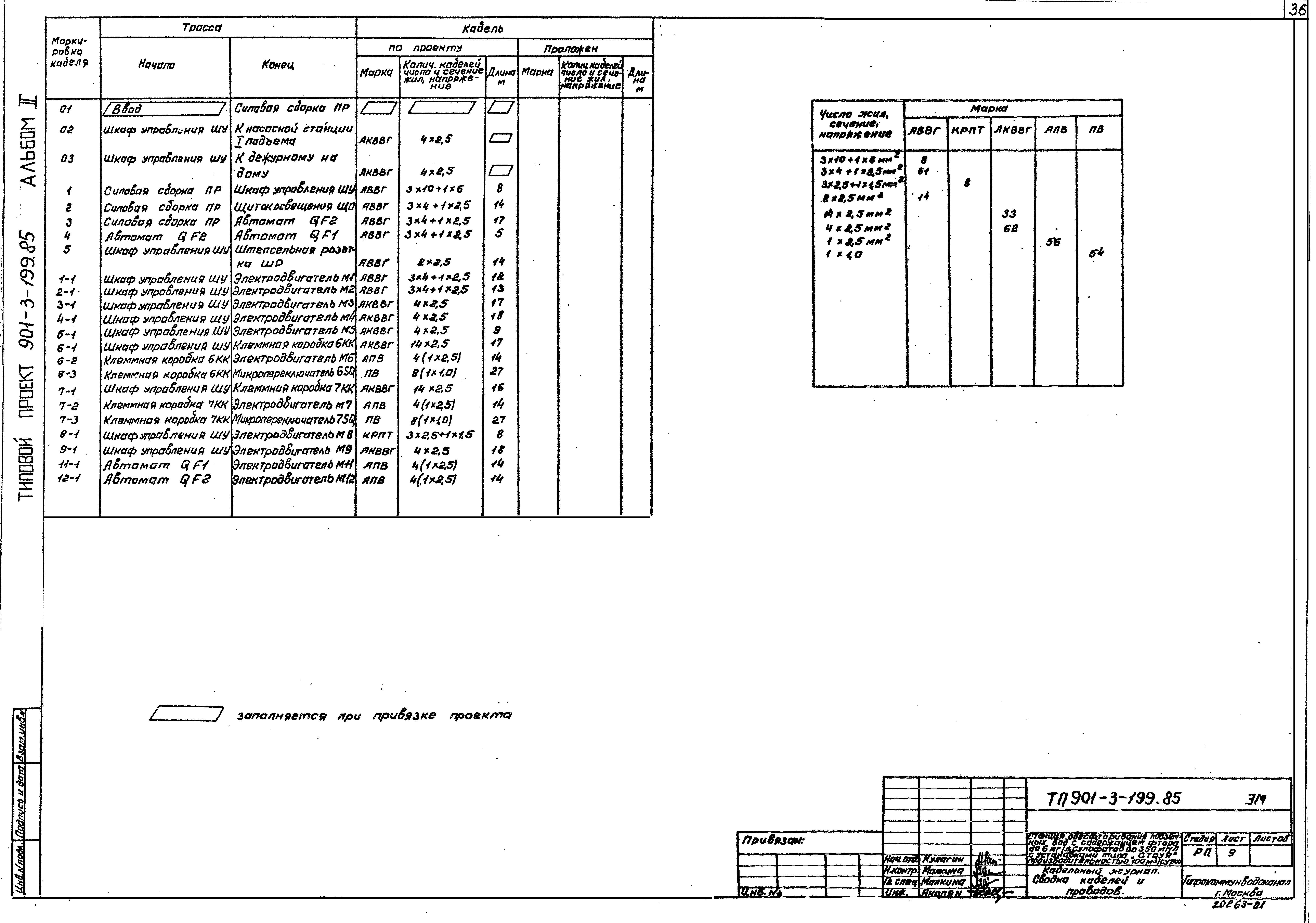 Типовой проект 901-3-199.85