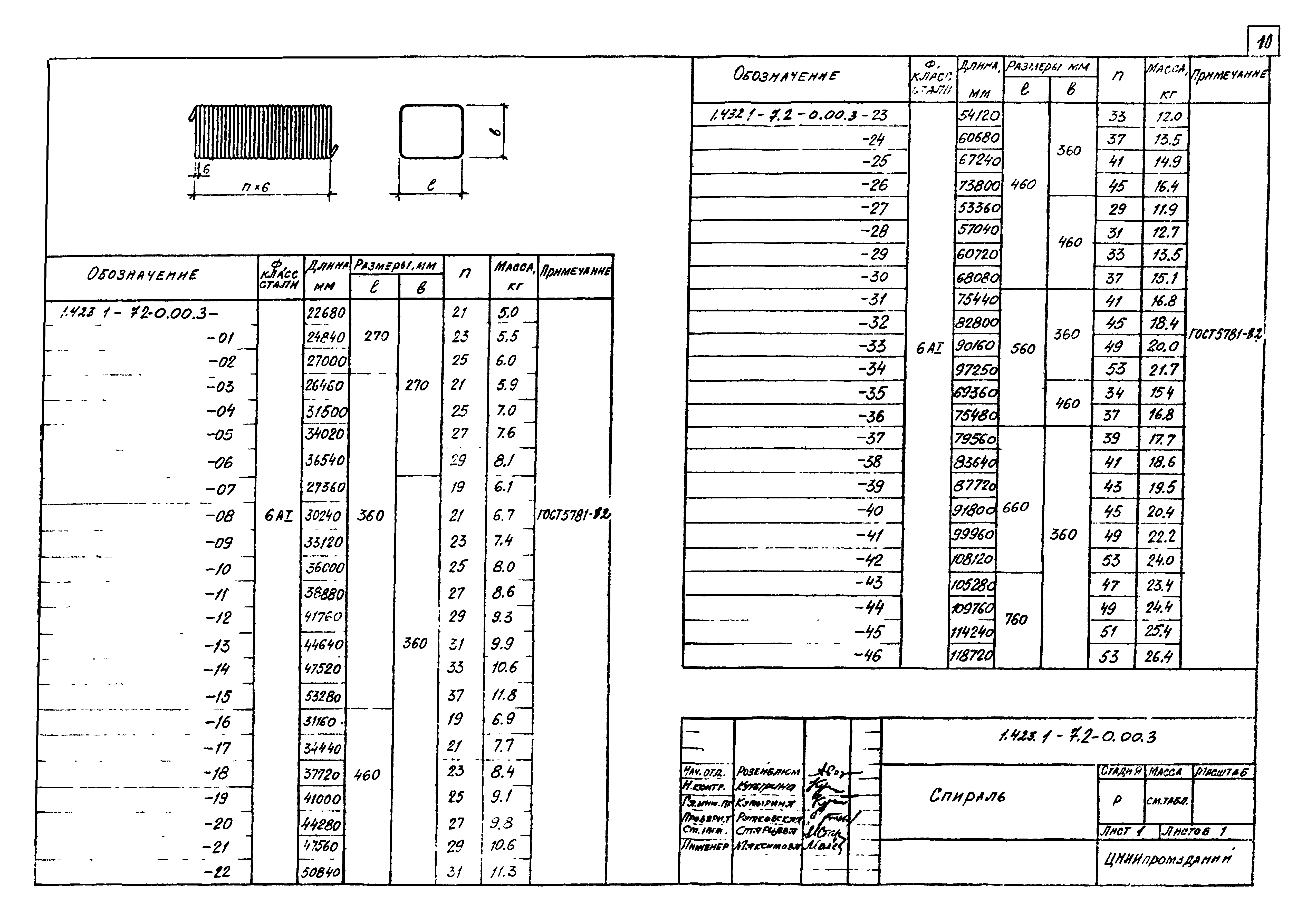 Серия 1.423.1-7