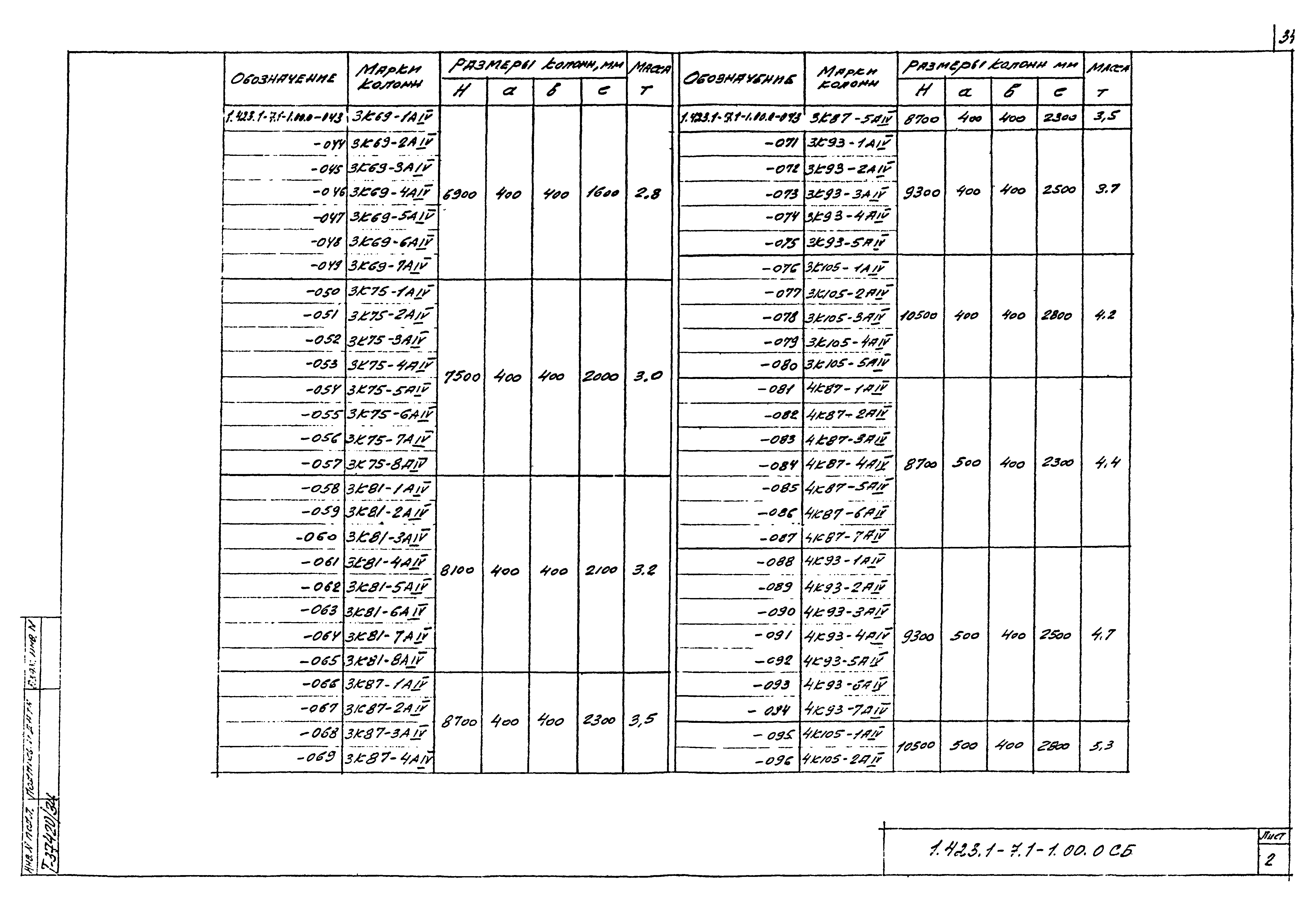 Серия 1.423.1-7