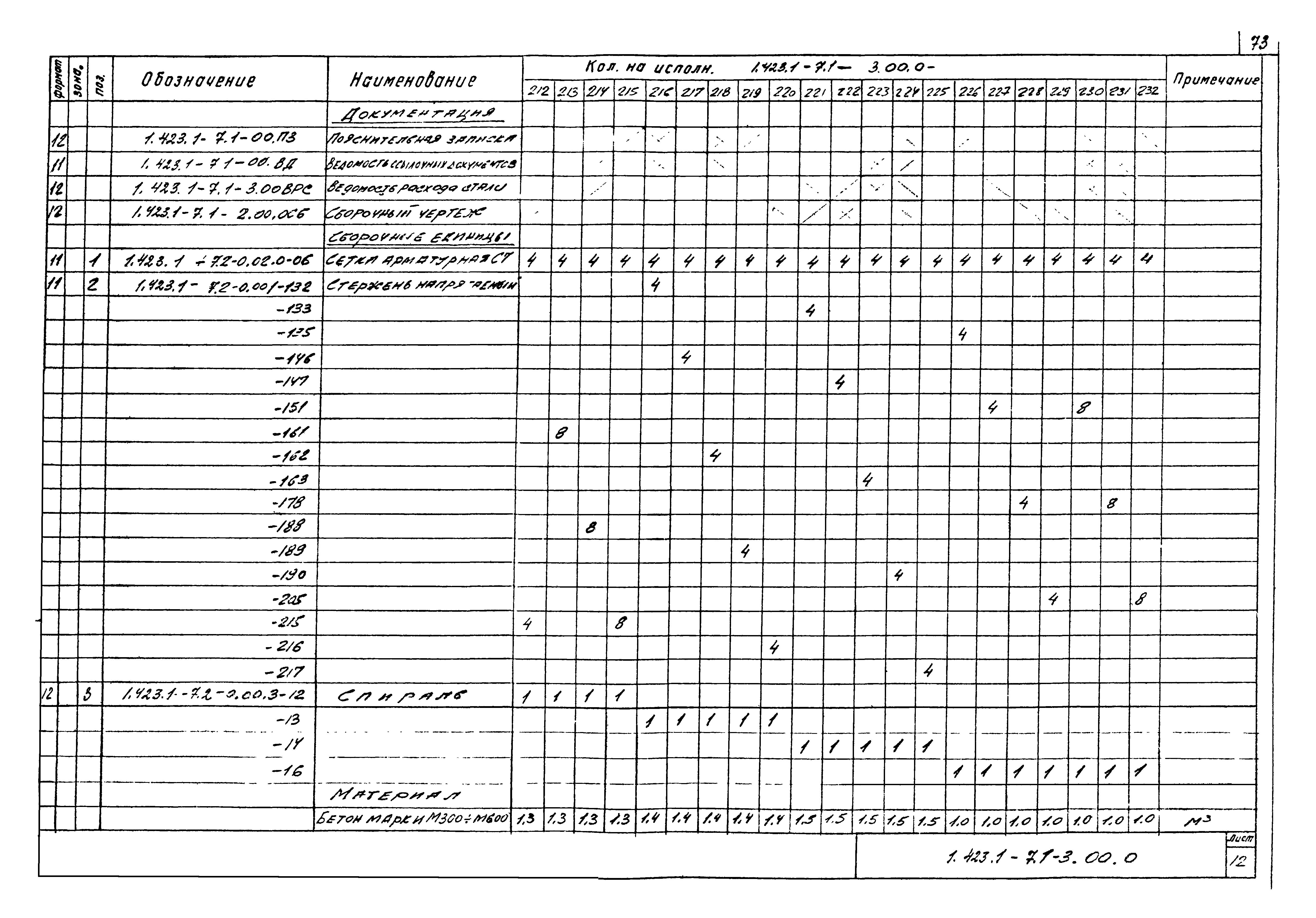 Серия 1.423.1-7