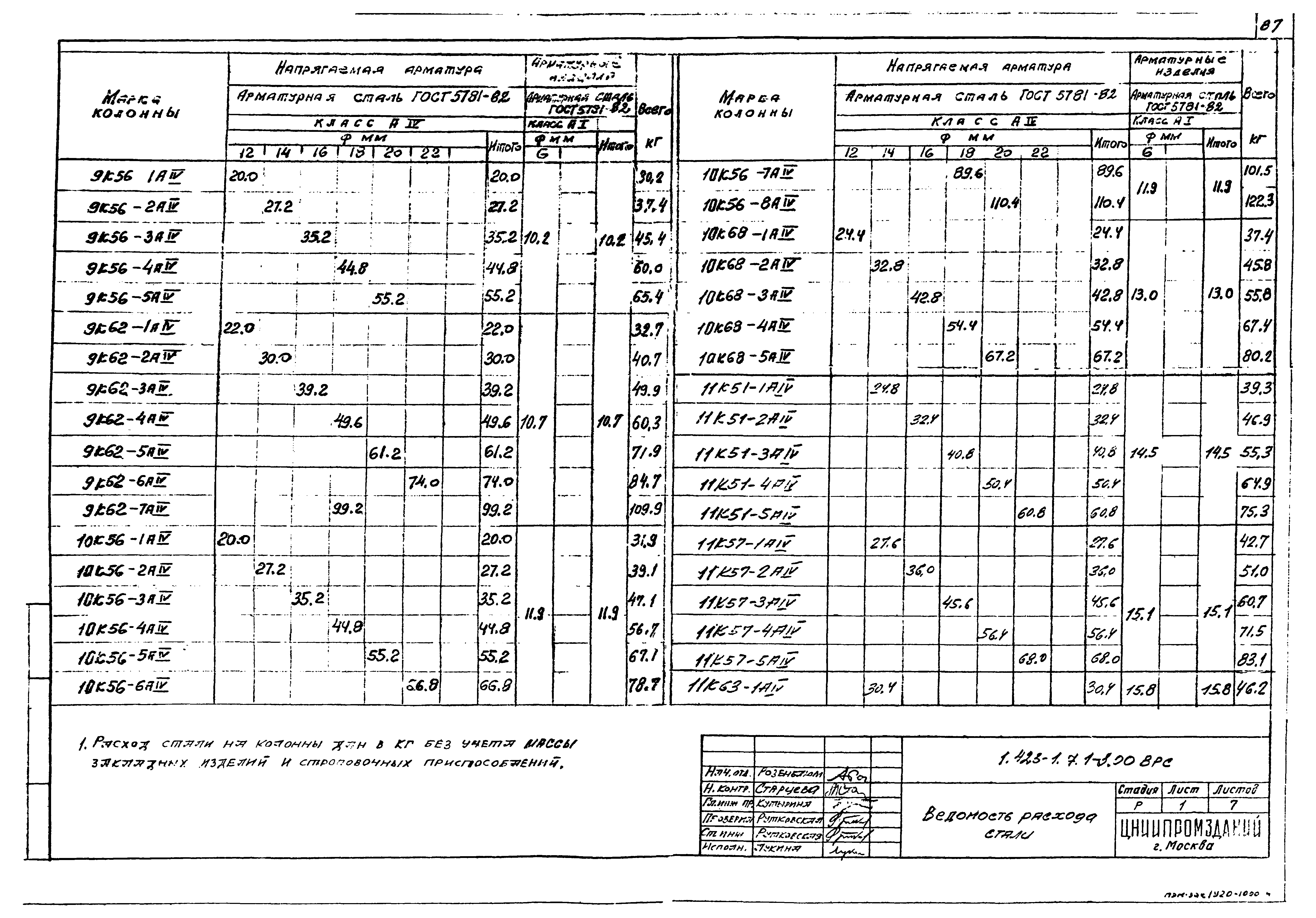 Серия 1.423.1-7