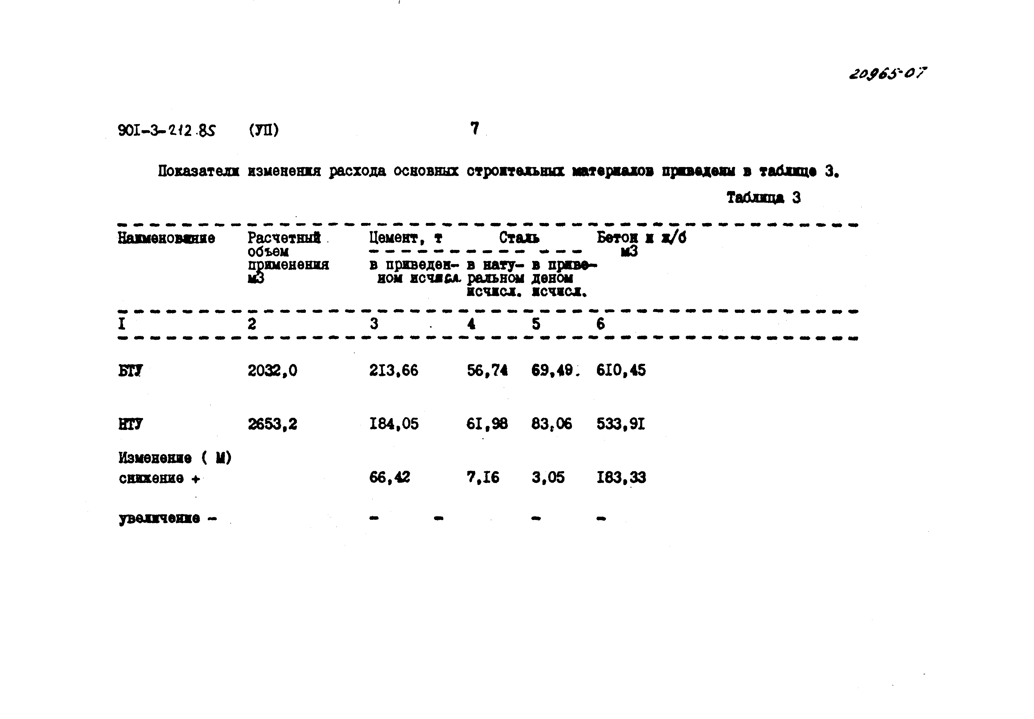 Типовой проект 901-3-212.85