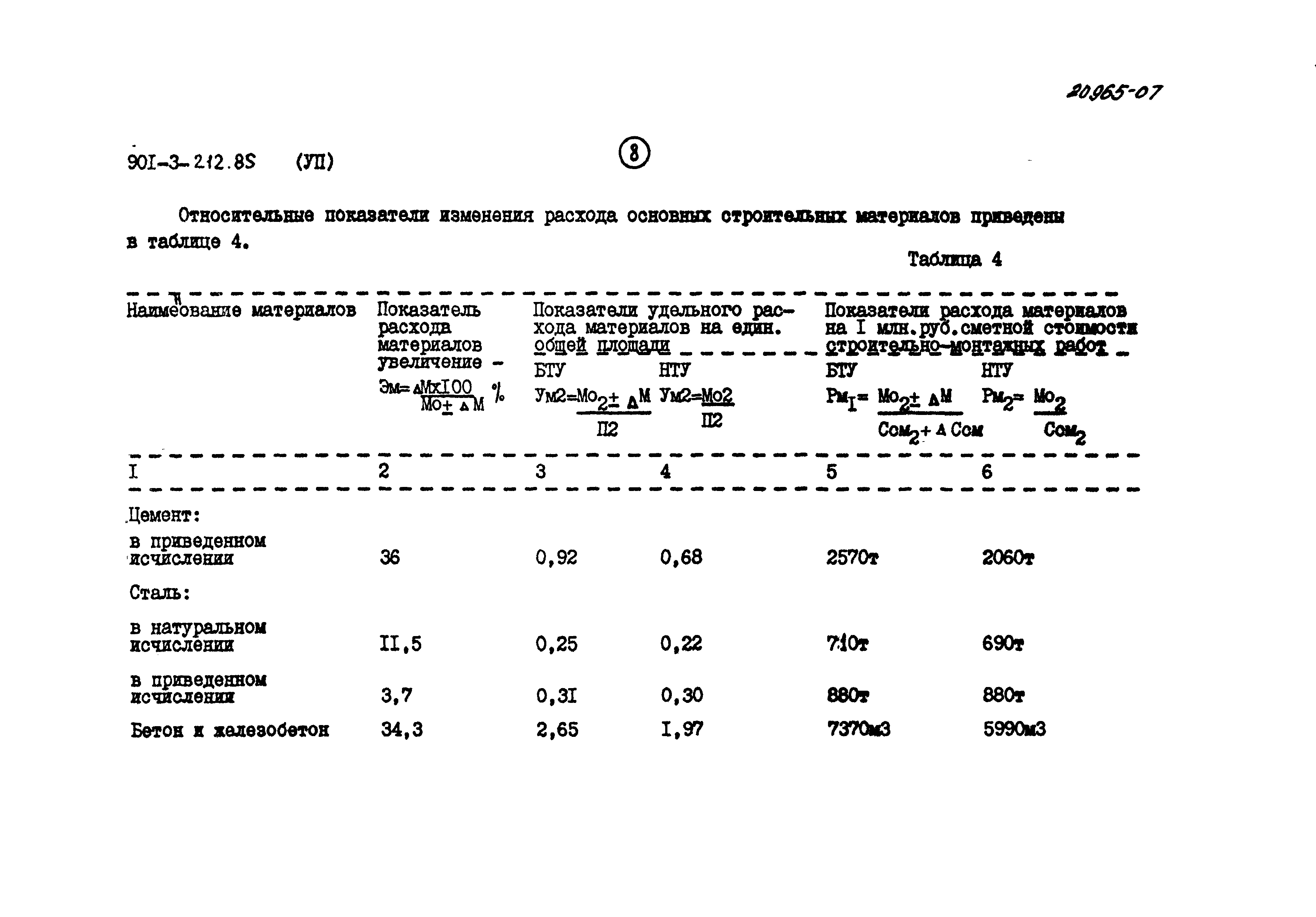 Типовой проект 901-3-212.85