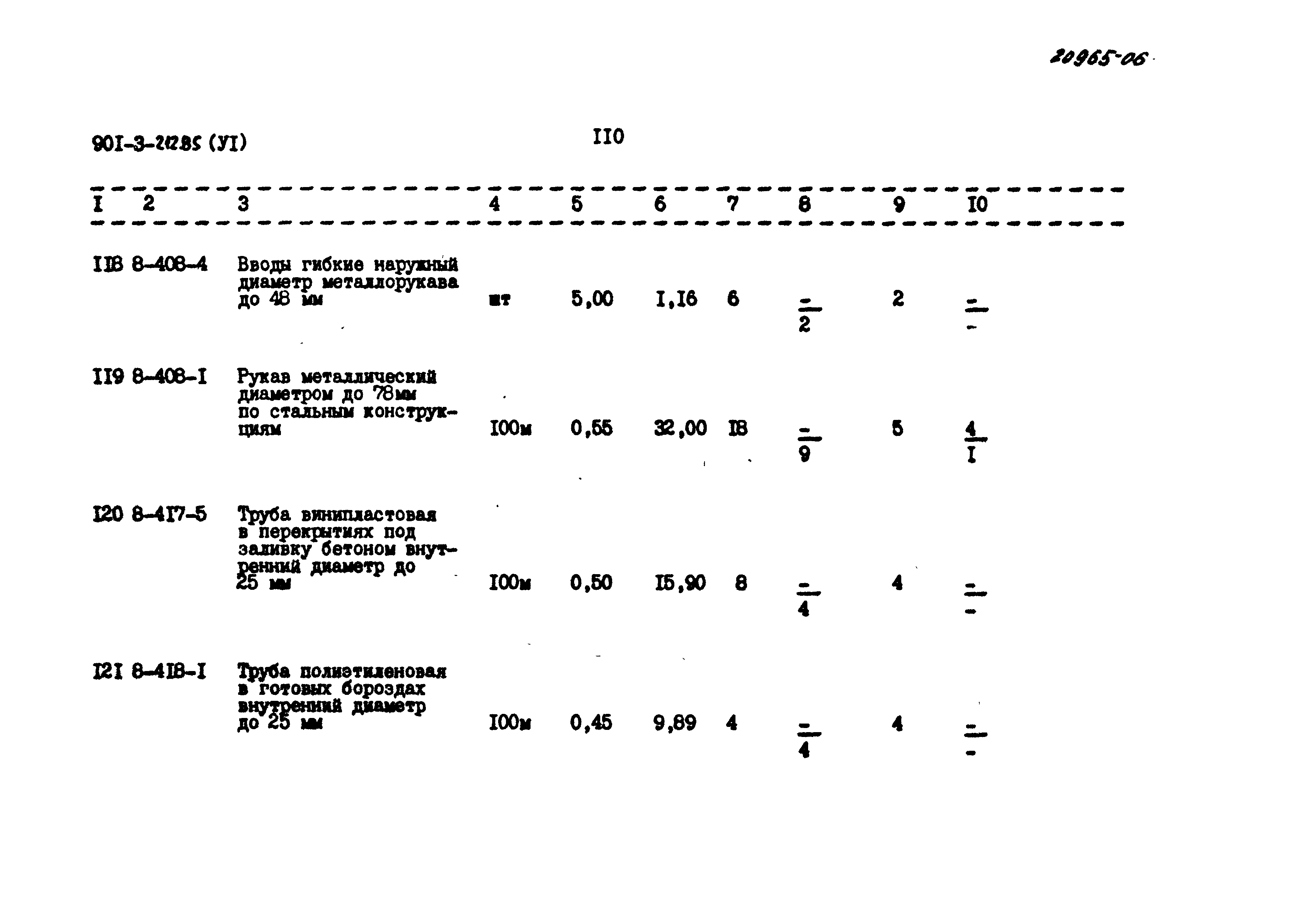 Типовой проект 901-3-212.85