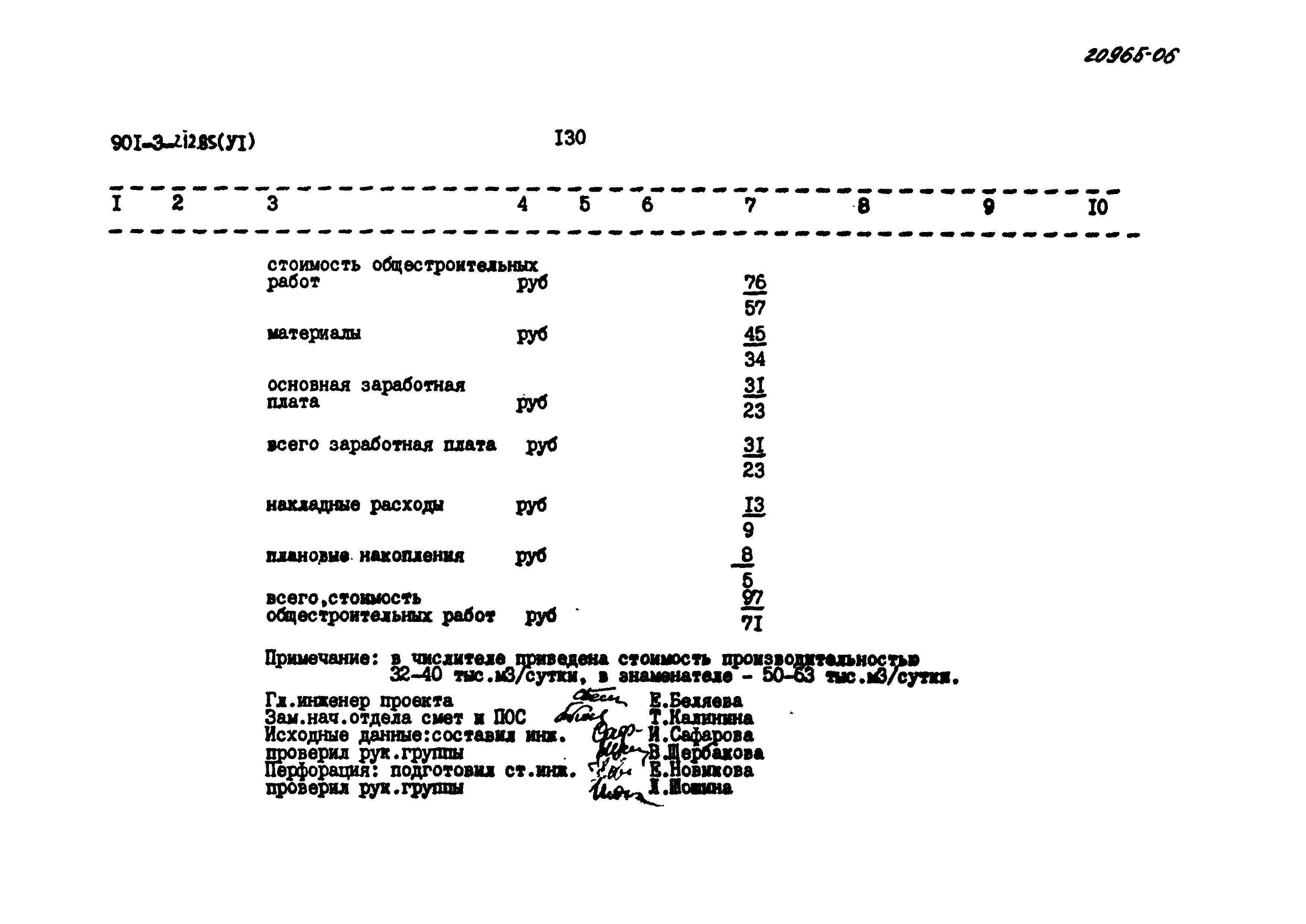 Типовой проект 901-3-212.85