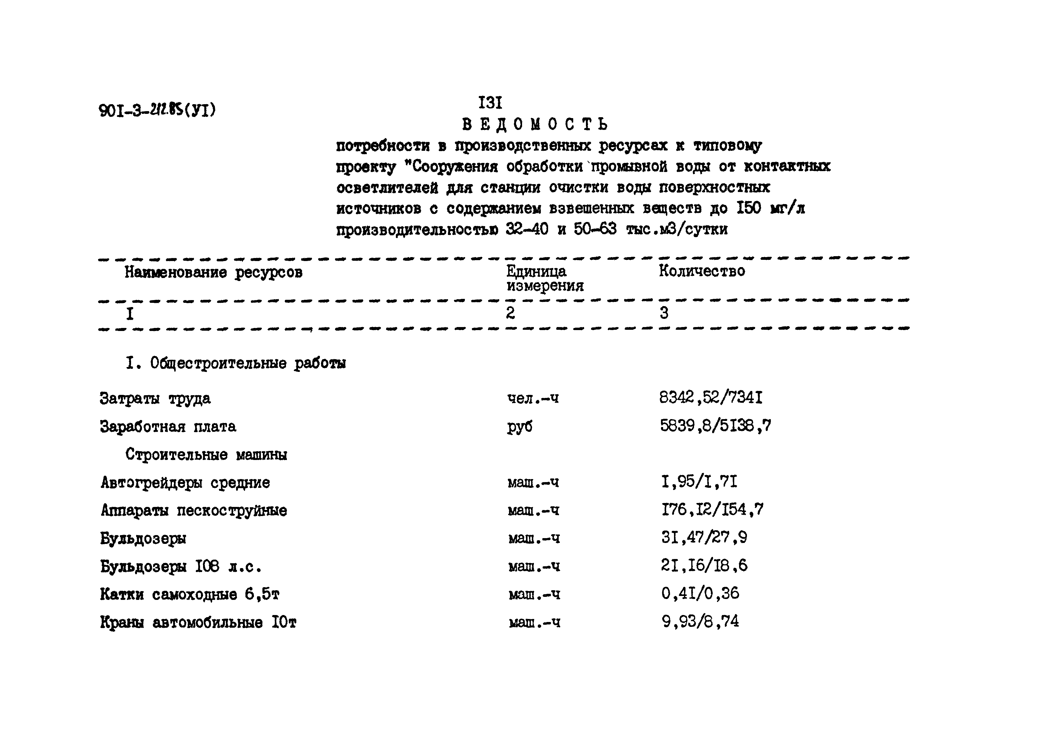 Типовой проект 901-3-212.85