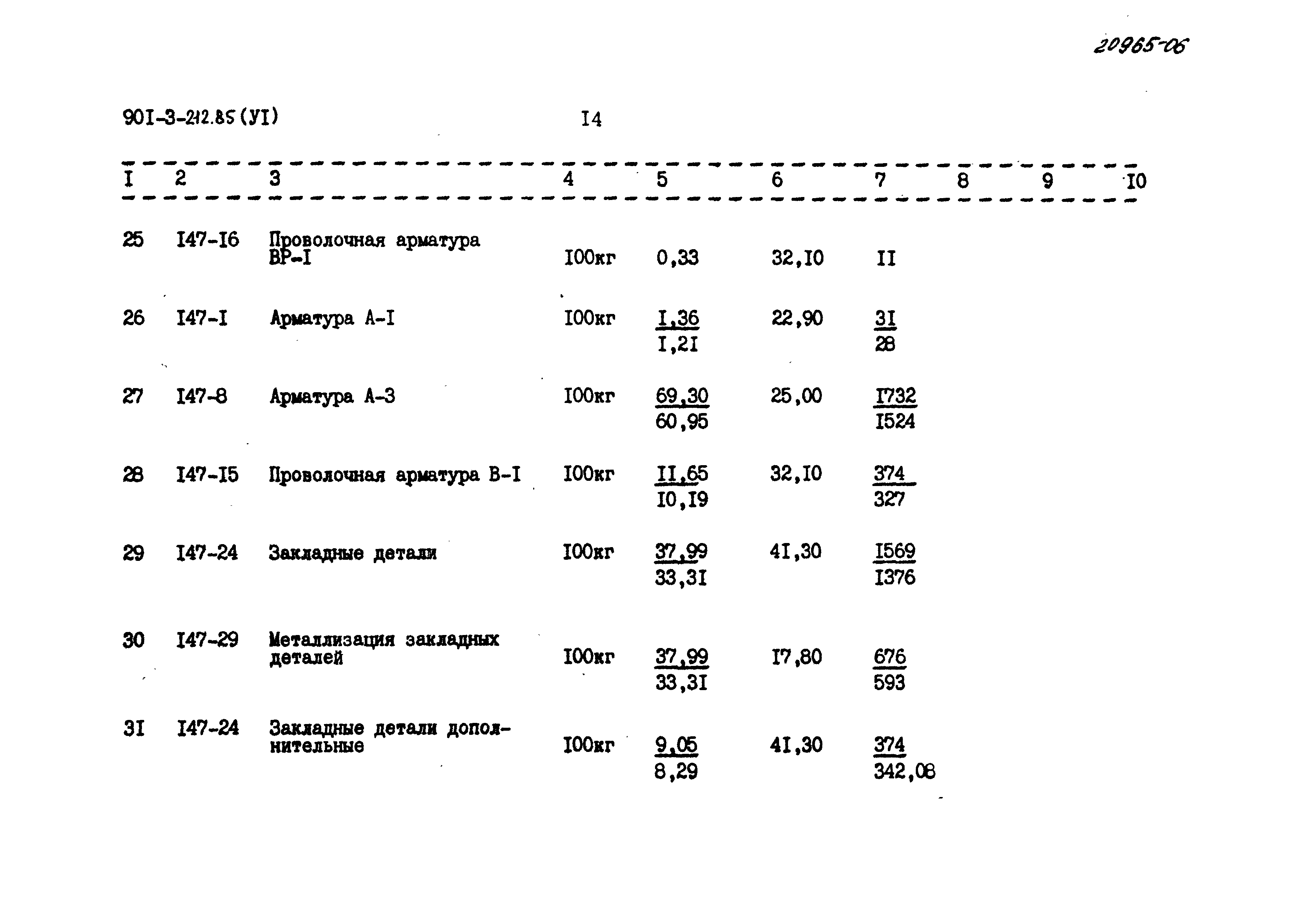 Типовой проект 901-3-212.85