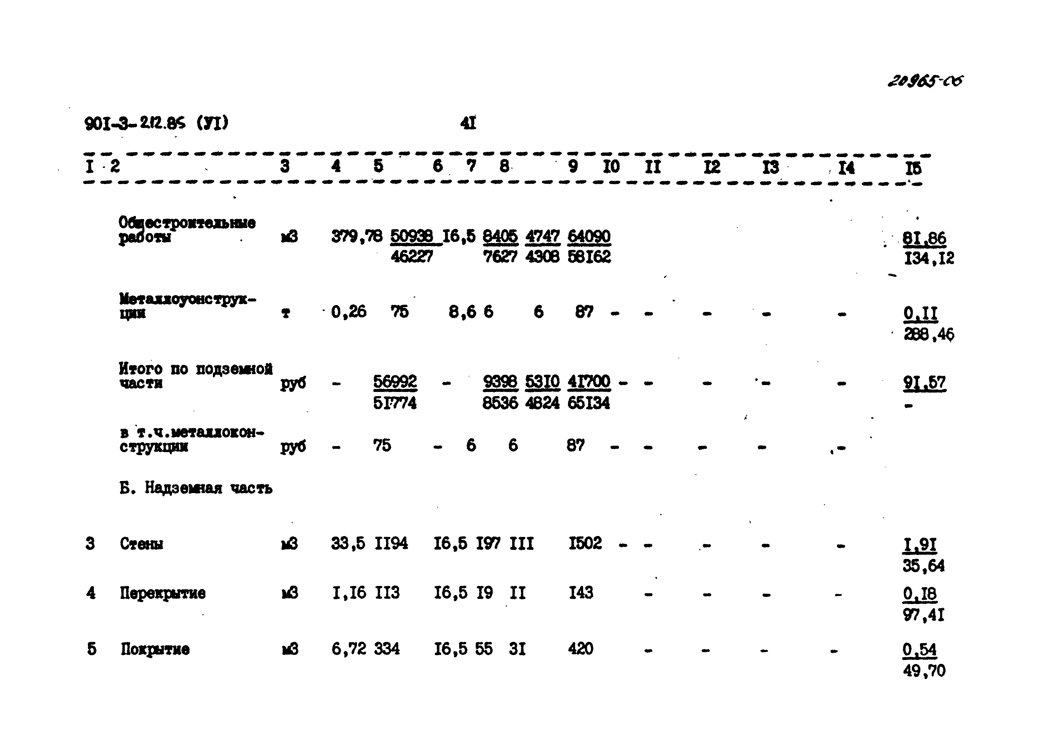 Типовой проект 901-3-212.85