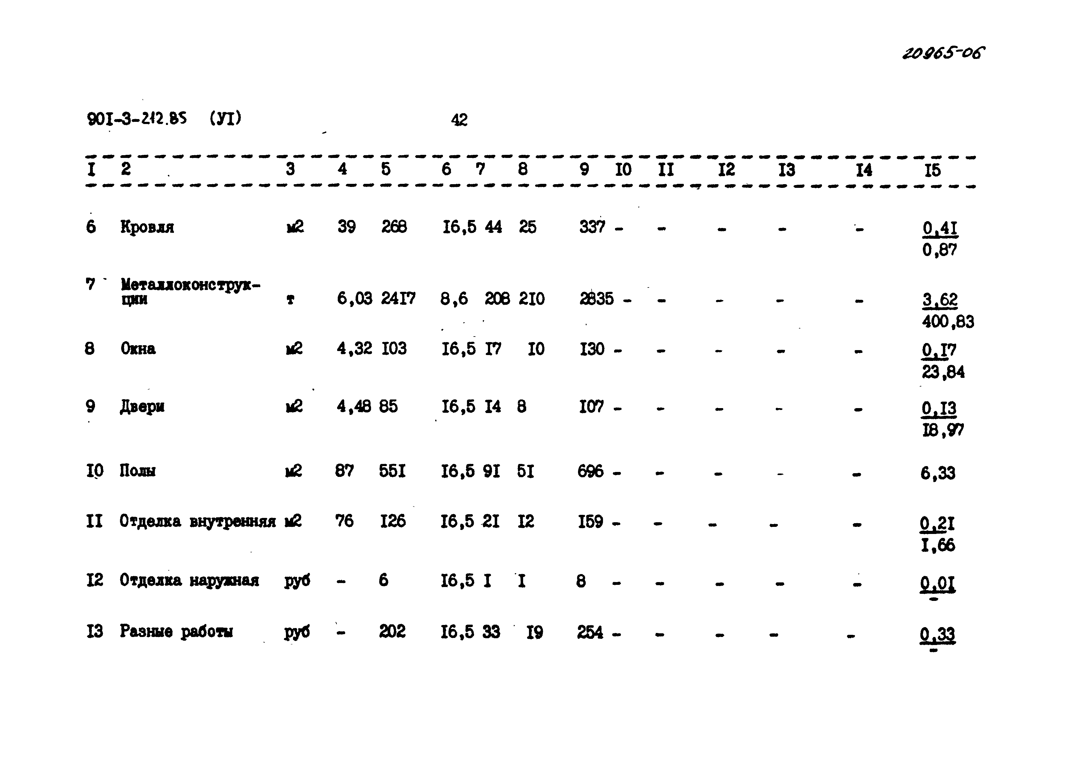 Типовой проект 901-3-212.85