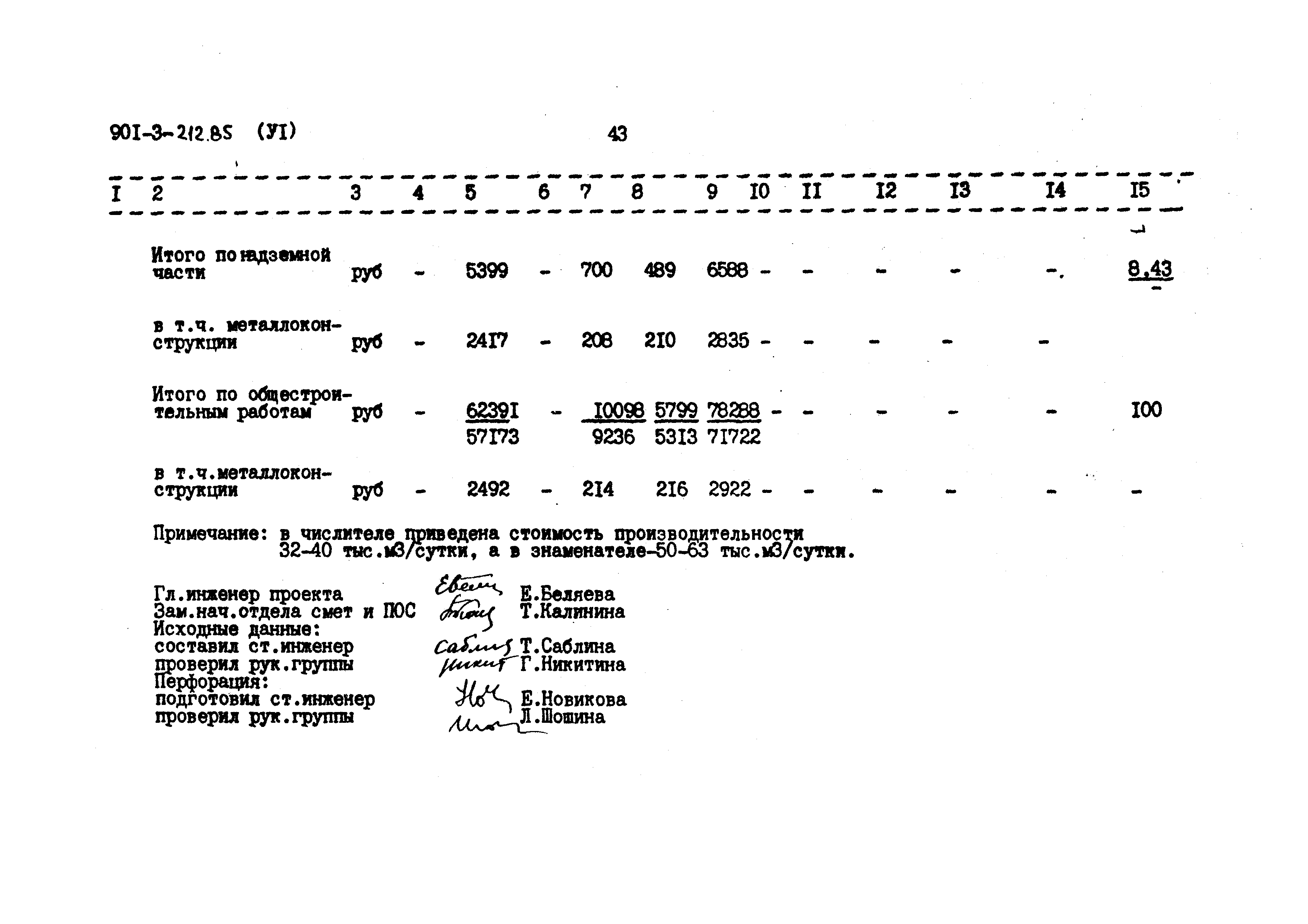 Типовой проект 901-3-212.85