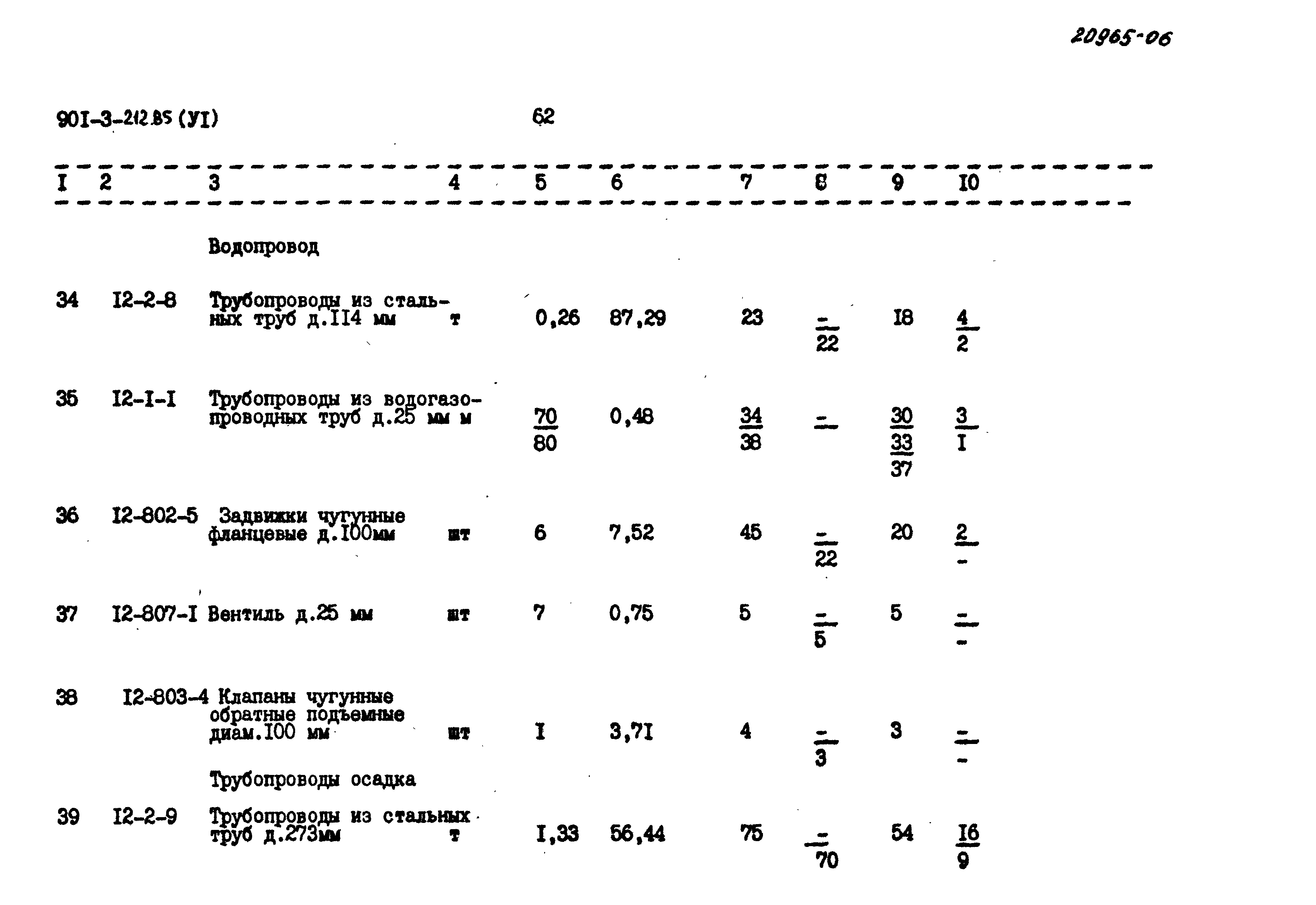 Типовой проект 901-3-212.85