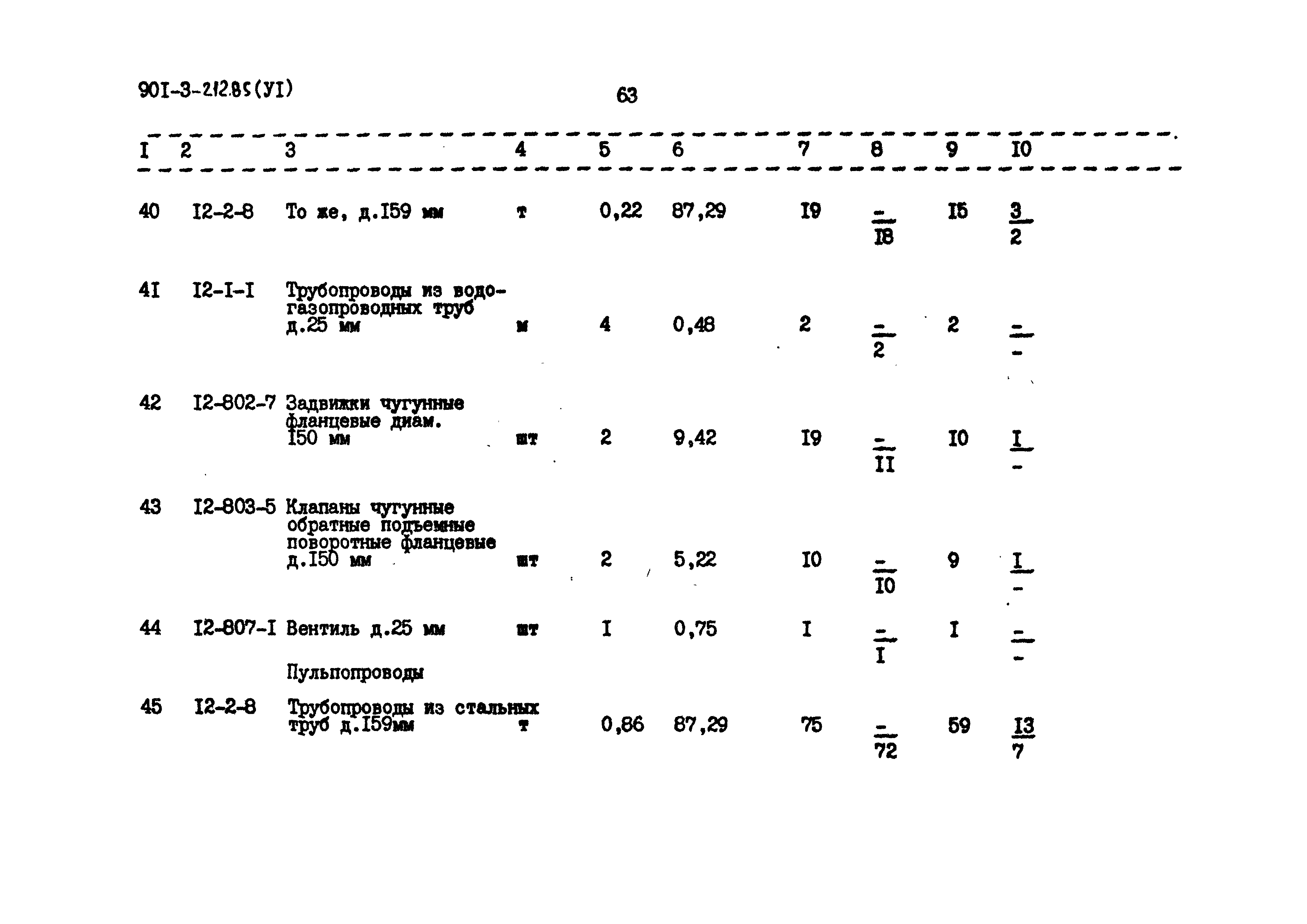 Типовой проект 901-3-212.85