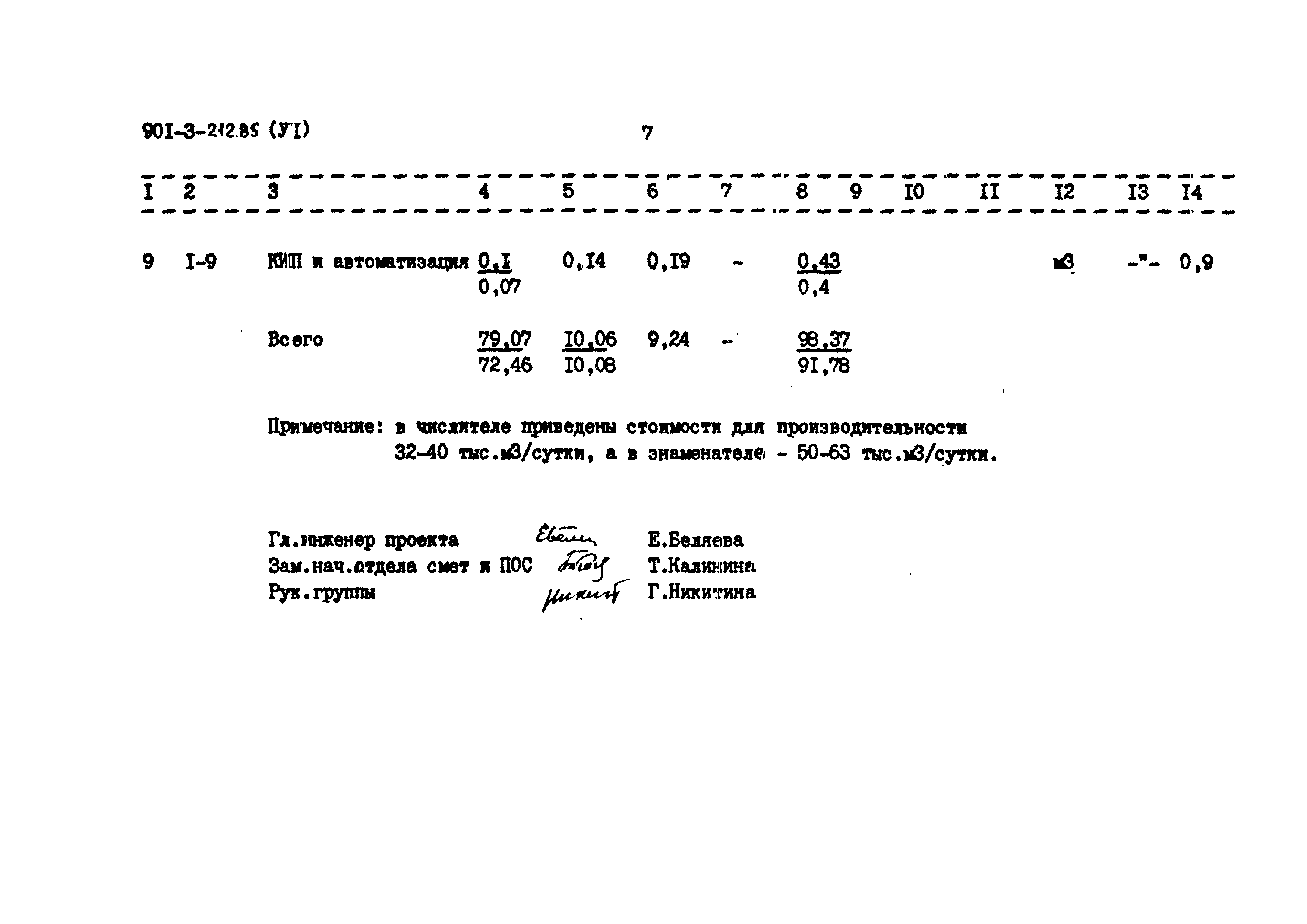 Типовой проект 901-3-212.85