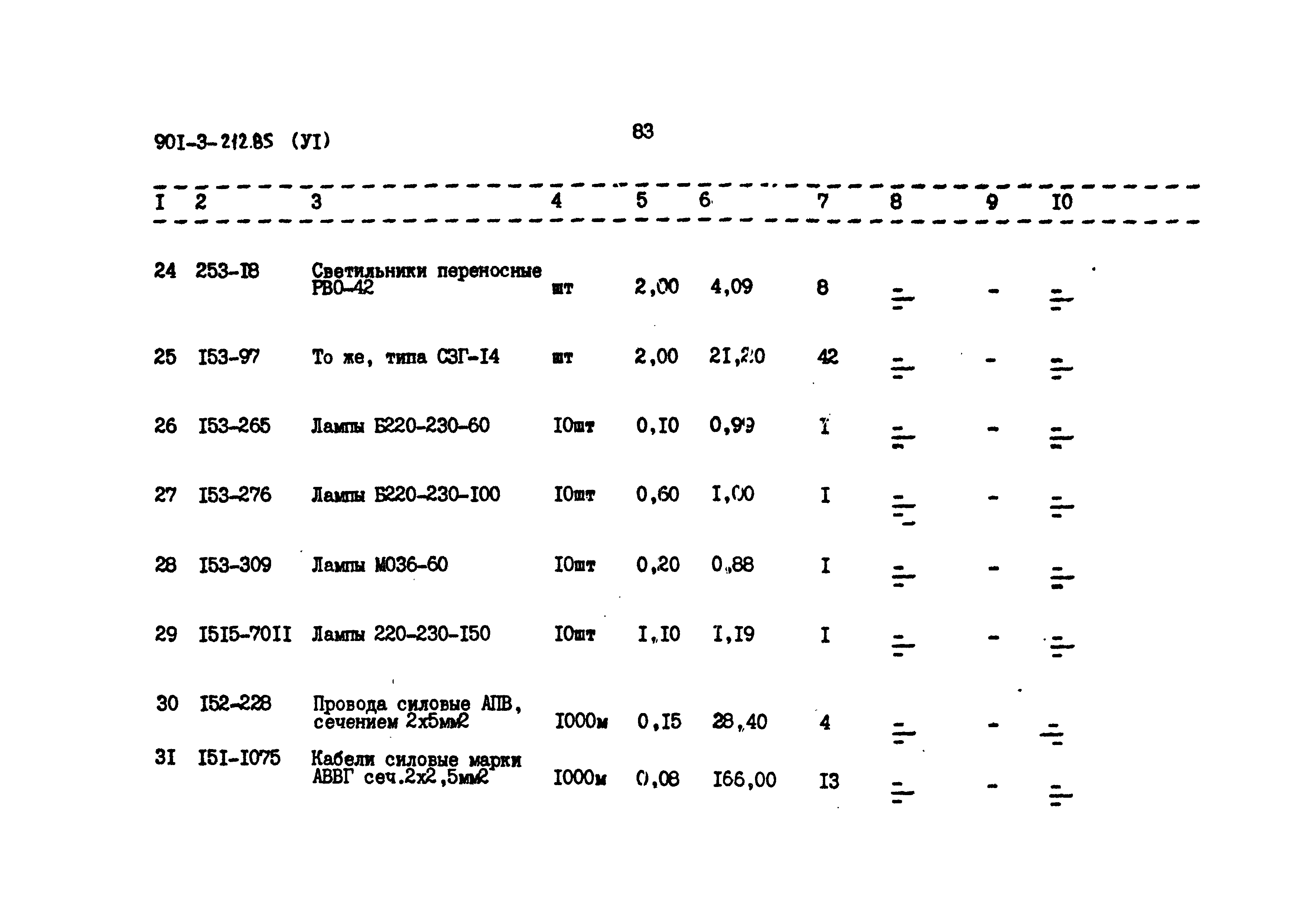 Типовой проект 901-3-212.85