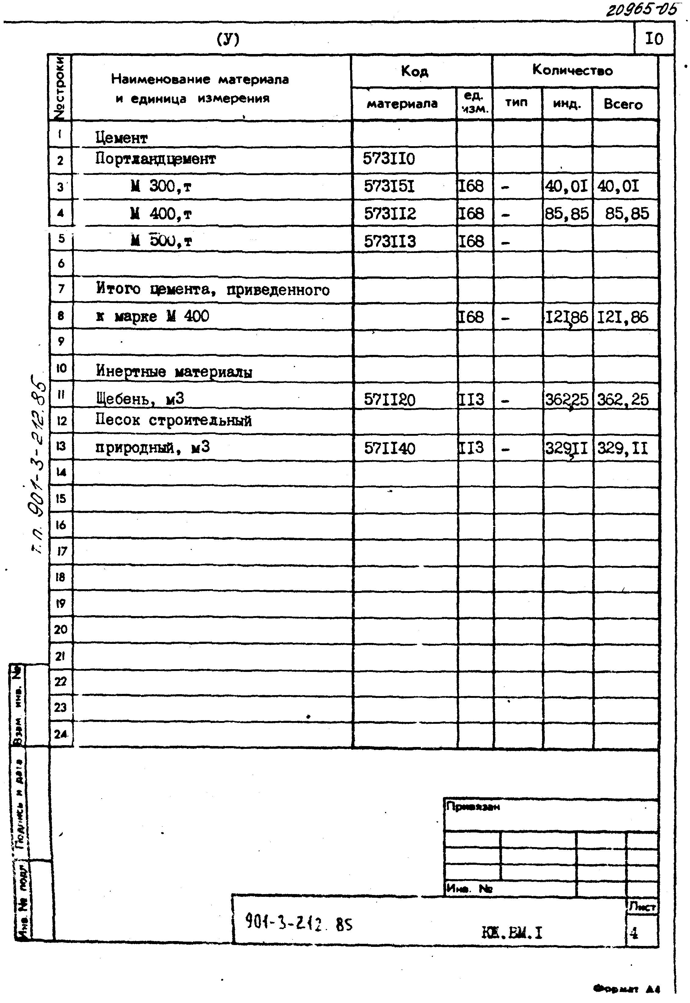 Типовой проект 901-3-212.85