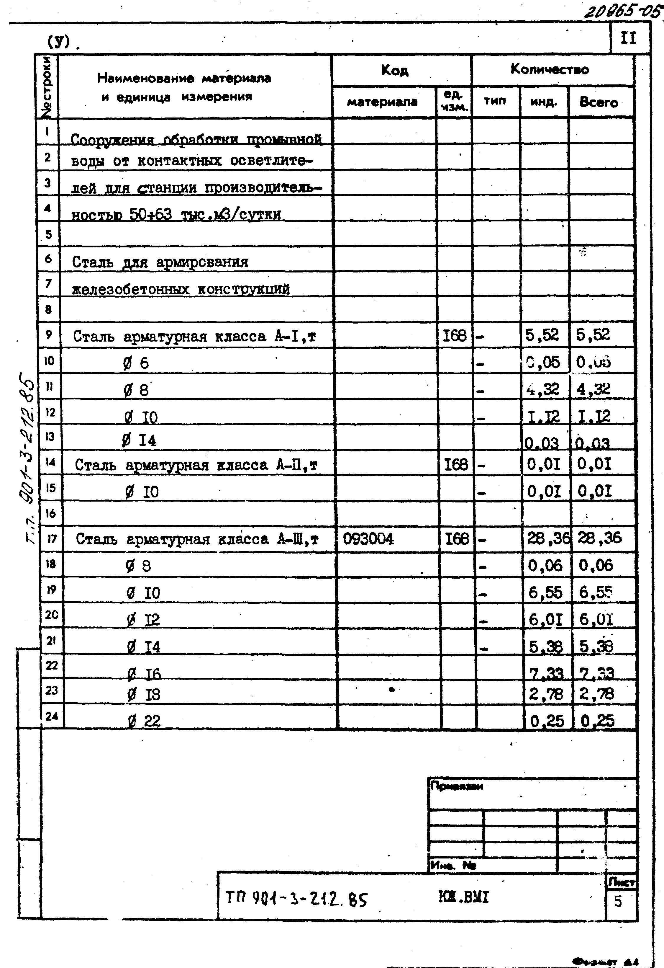 Типовой проект 901-3-212.85