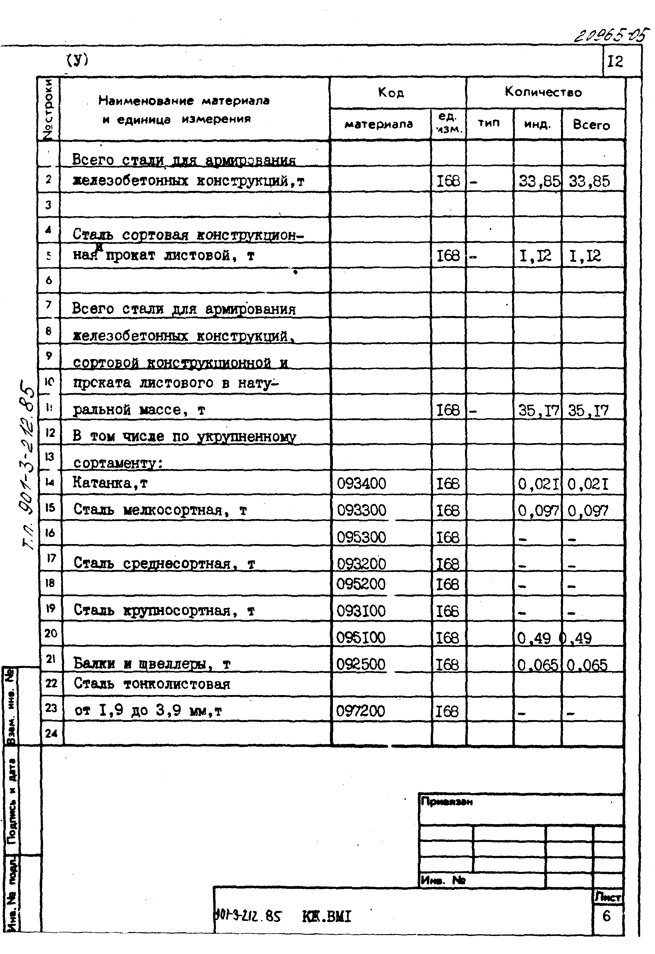 Типовой проект 901-3-212.85