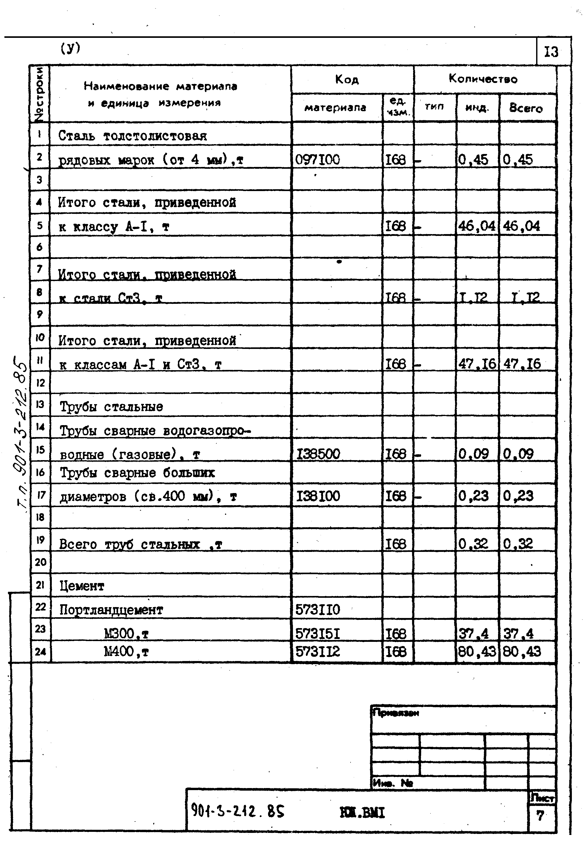 Типовой проект 901-3-212.85