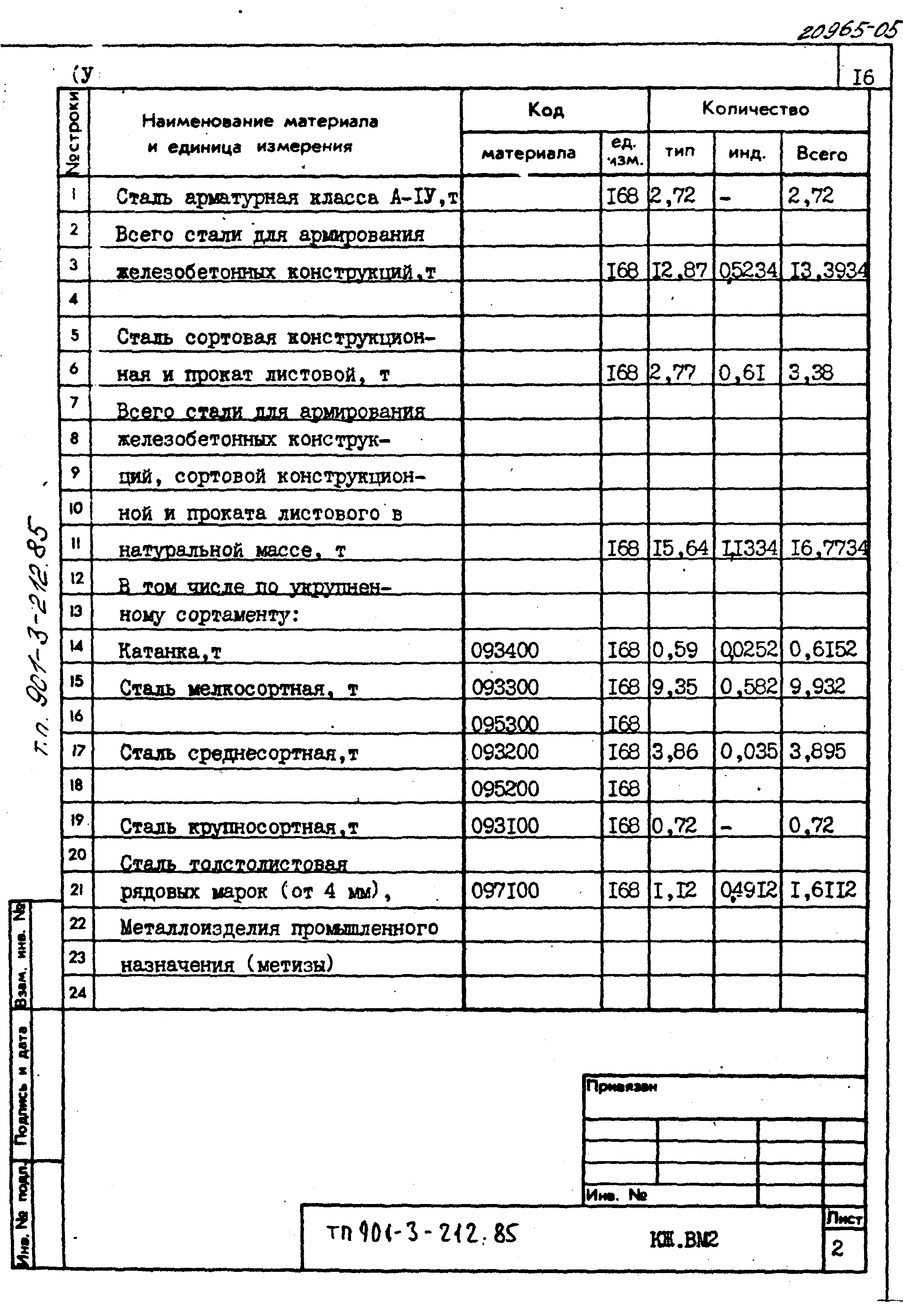 Типовой проект 901-3-212.85