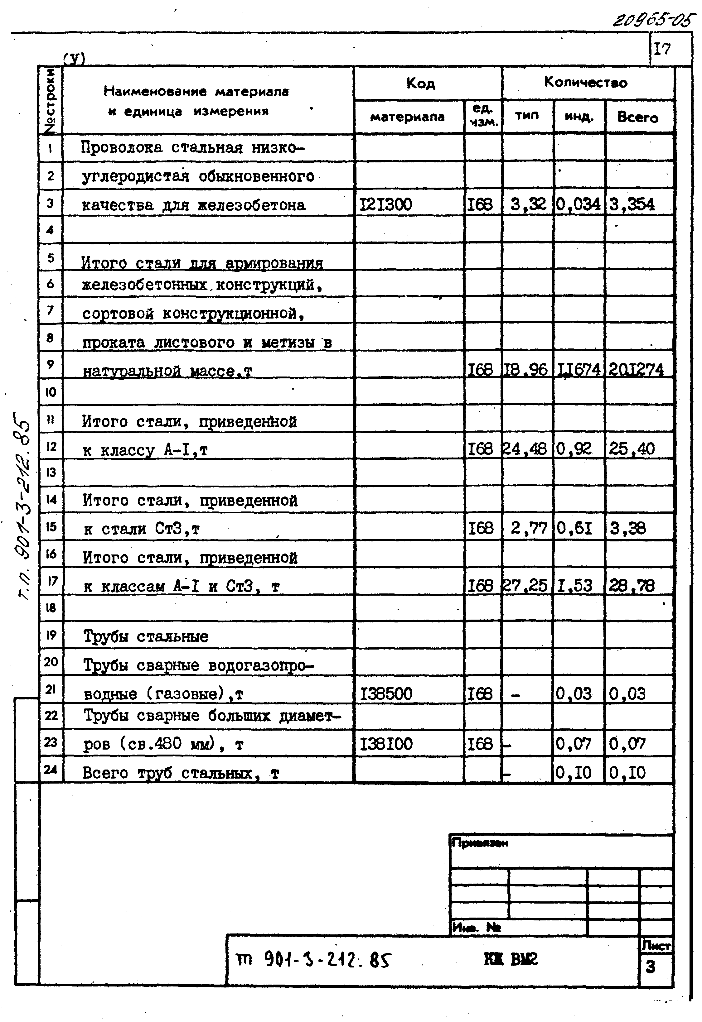 Типовой проект 901-3-212.85