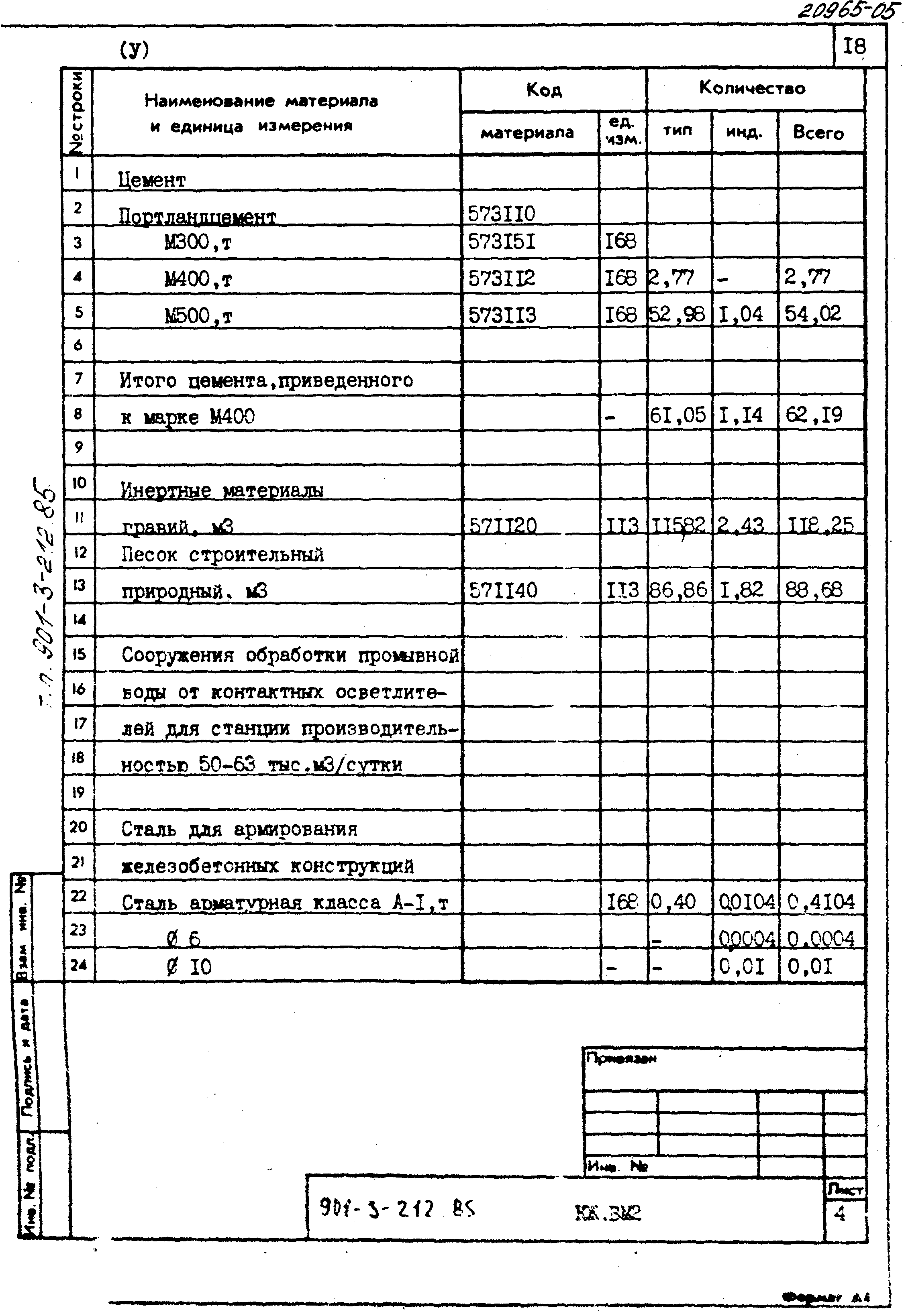 Типовой проект 901-3-212.85