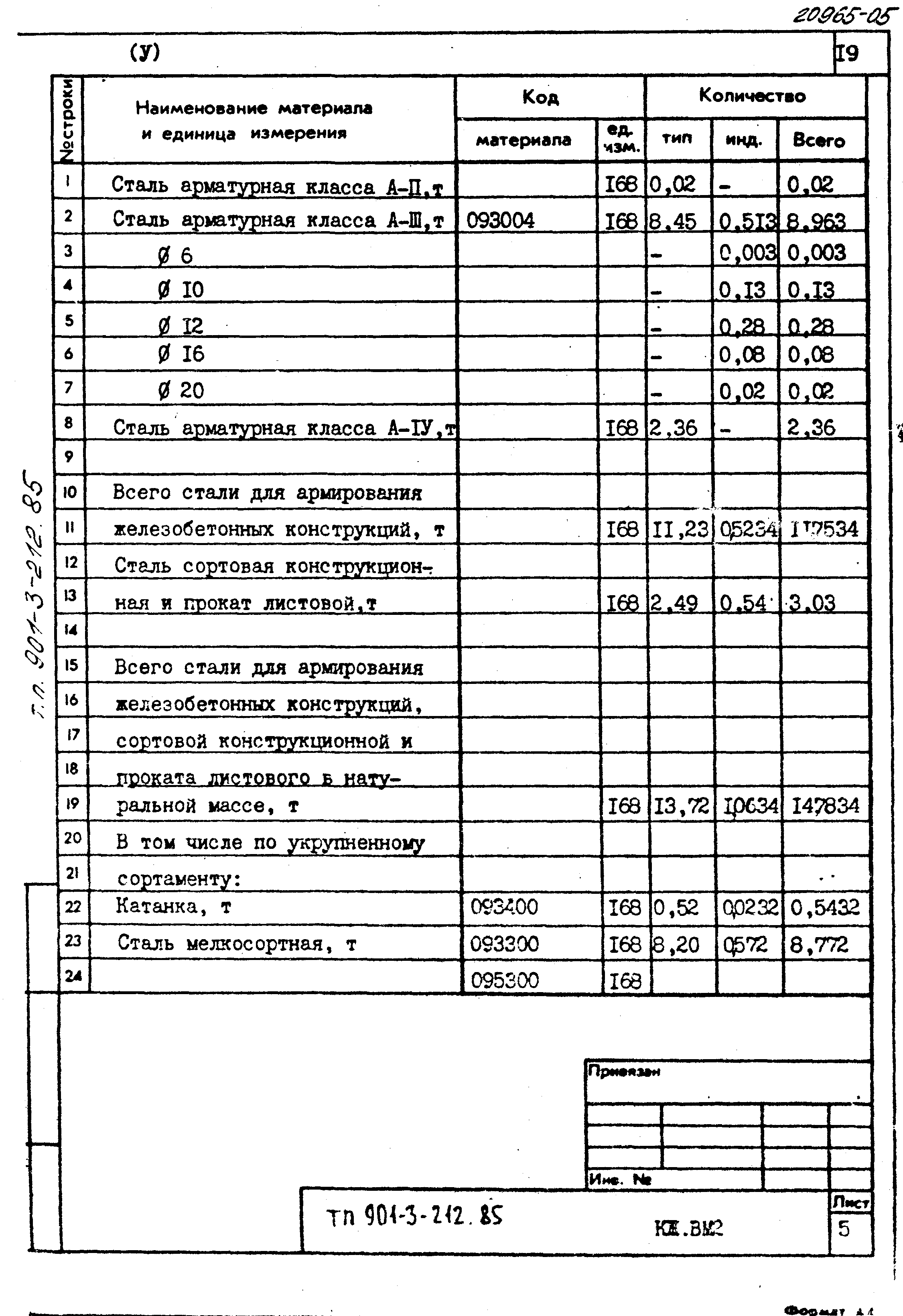 Типовой проект 901-3-212.85