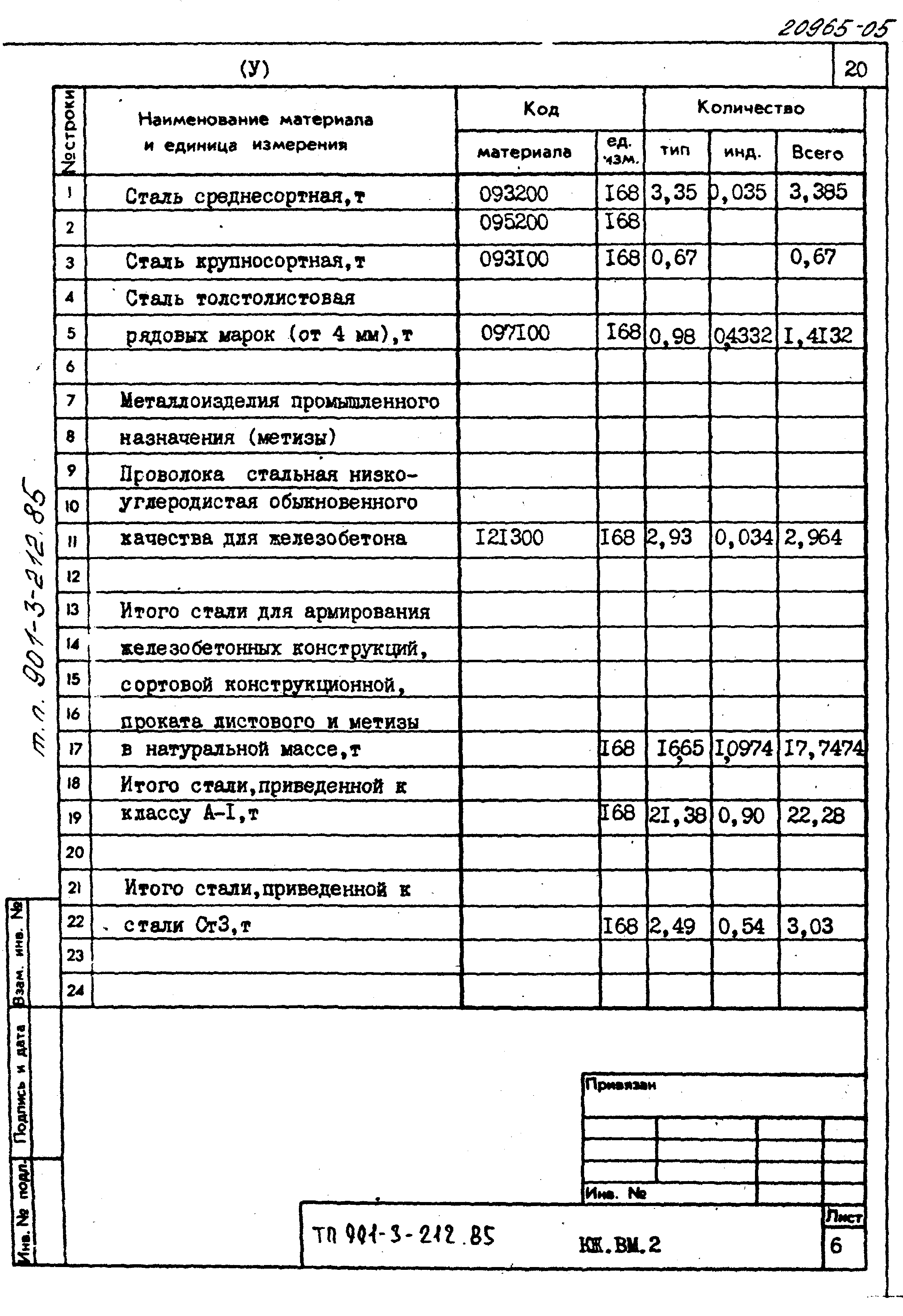 Типовой проект 901-3-212.85