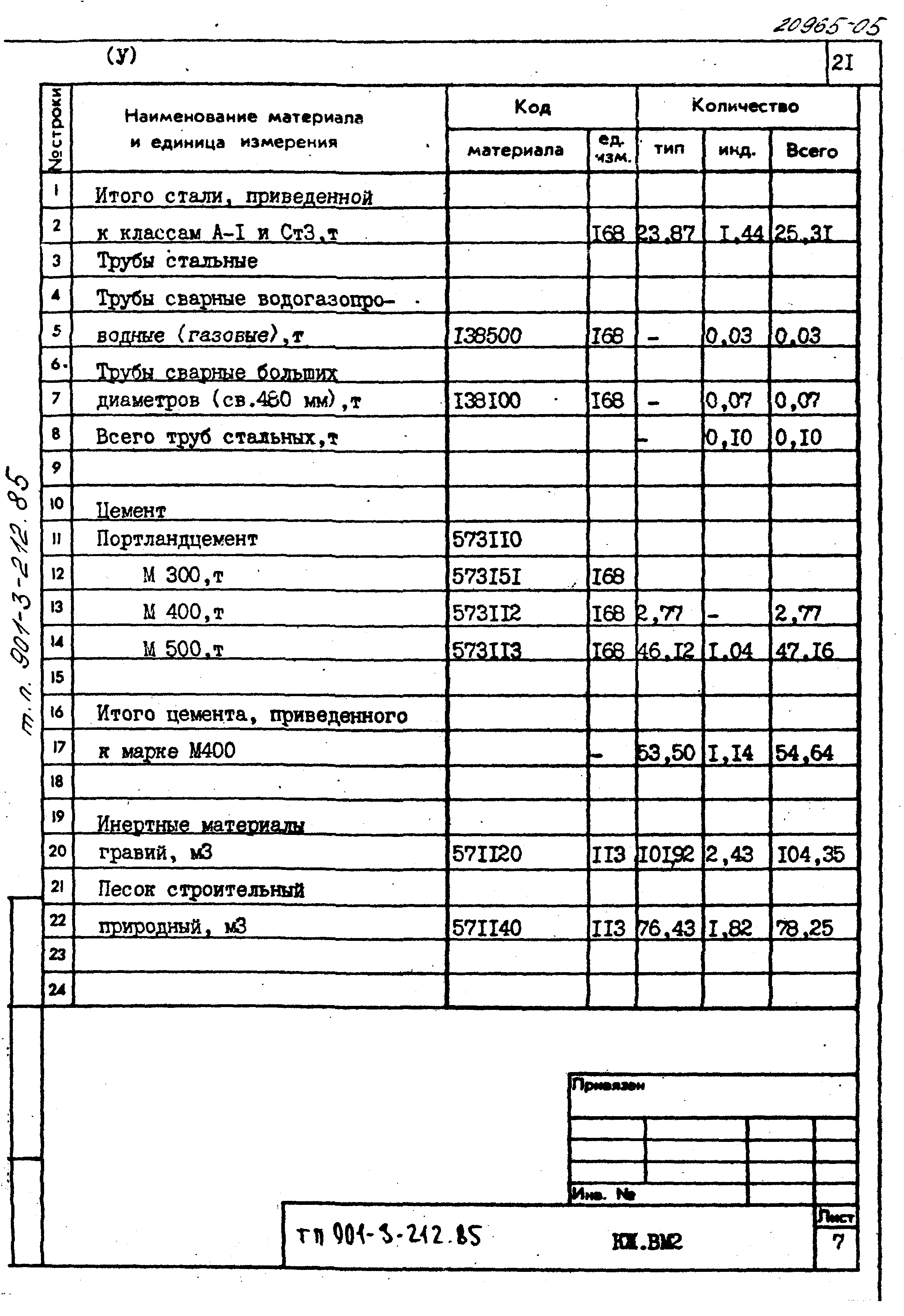 Типовой проект 901-3-212.85