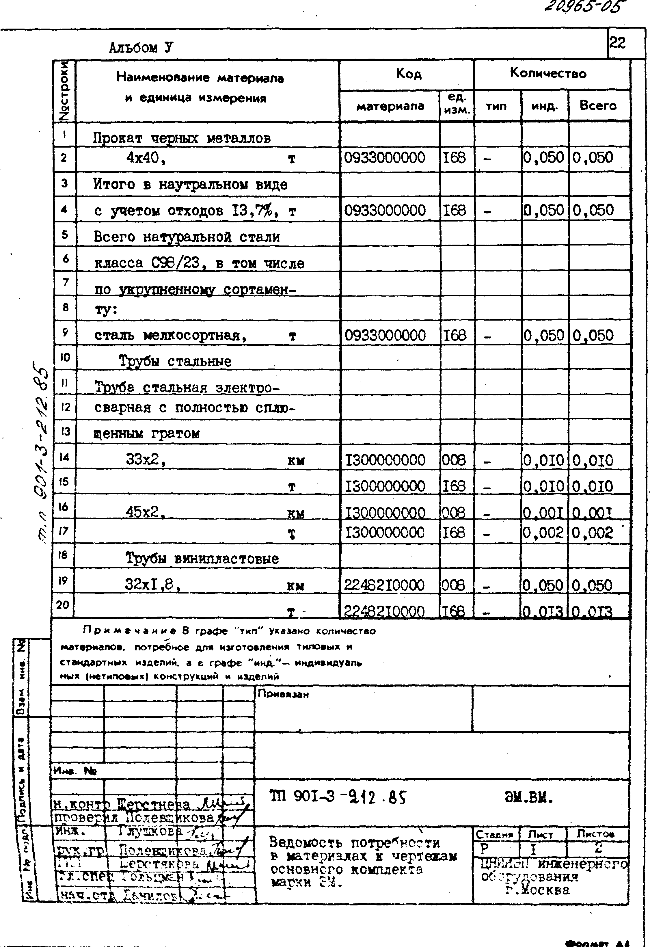 Типовой проект 901-3-212.85