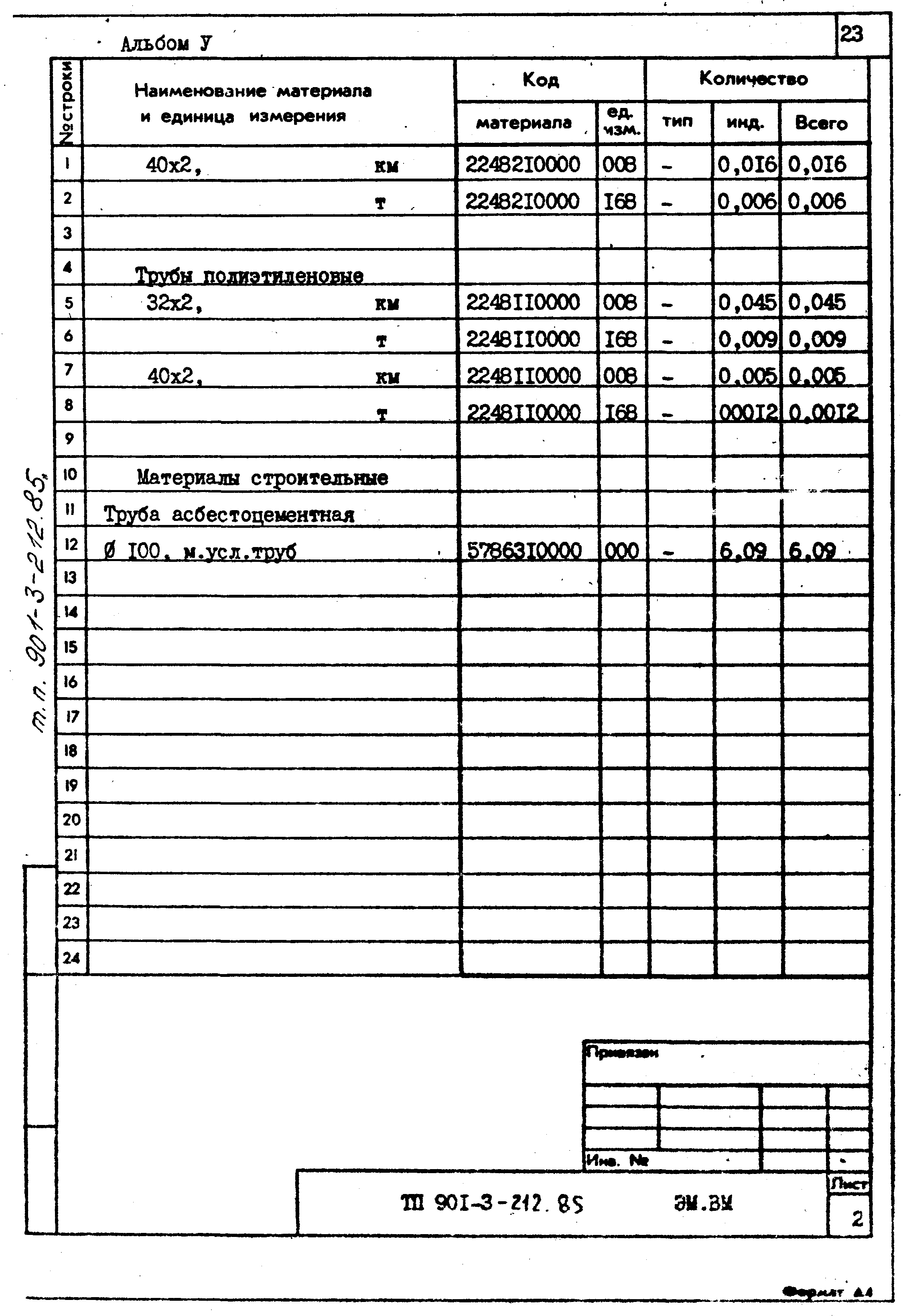 Типовой проект 901-3-212.85