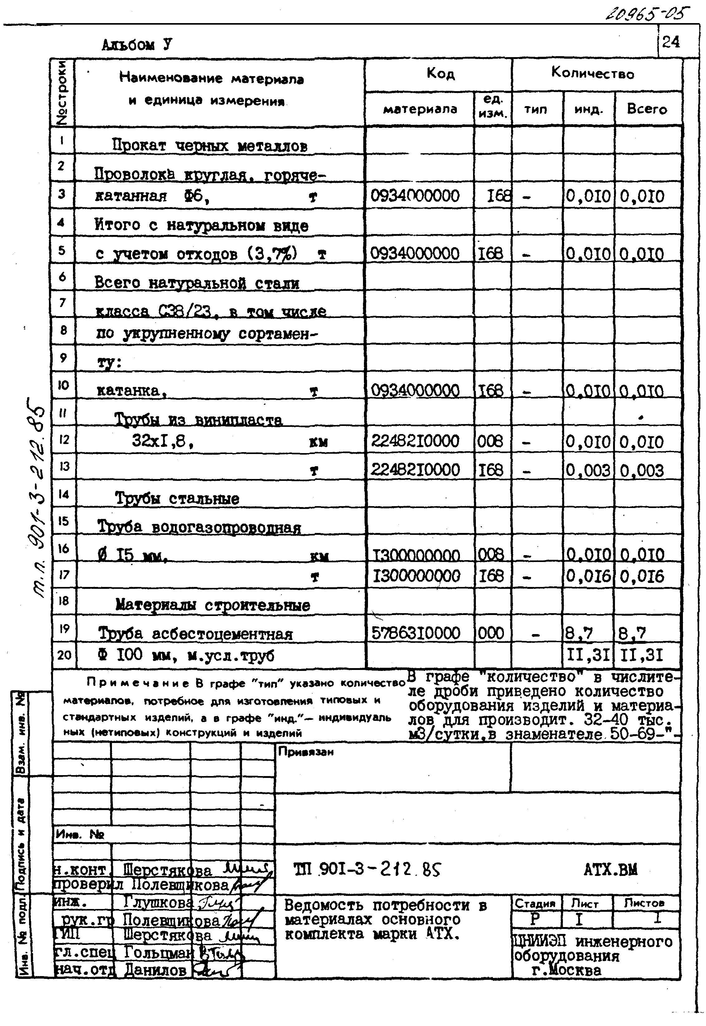 Типовой проект 901-3-212.85