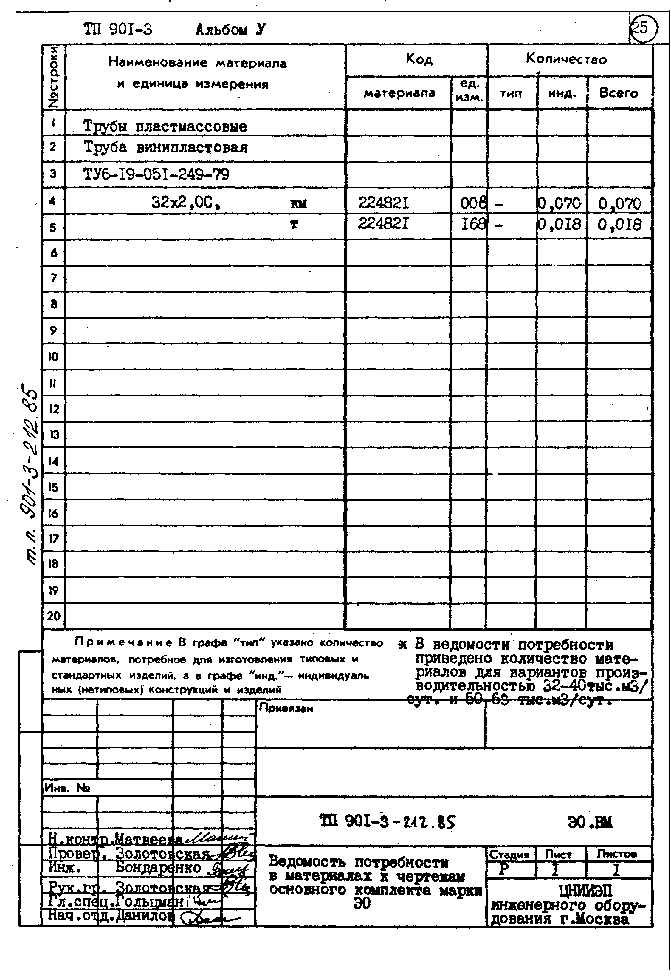 Типовой проект 901-3-212.85