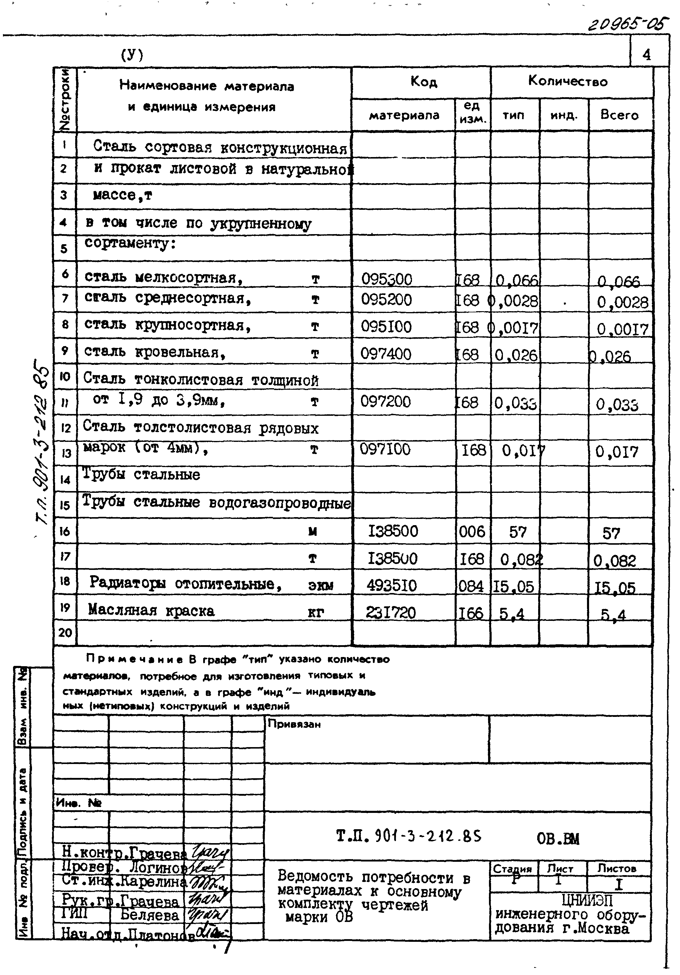 Типовой проект 901-3-212.85