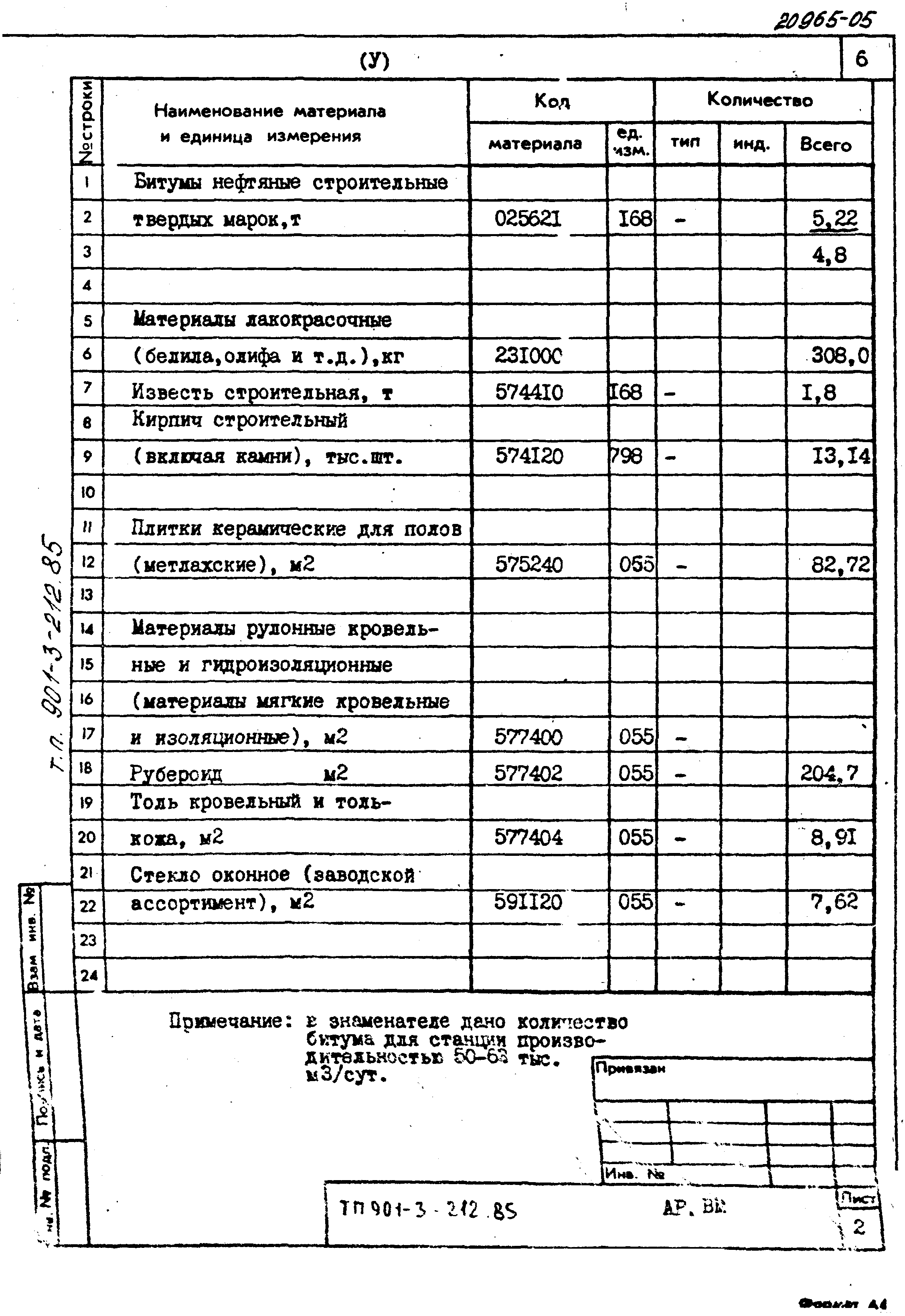 Типовой проект 901-3-212.85