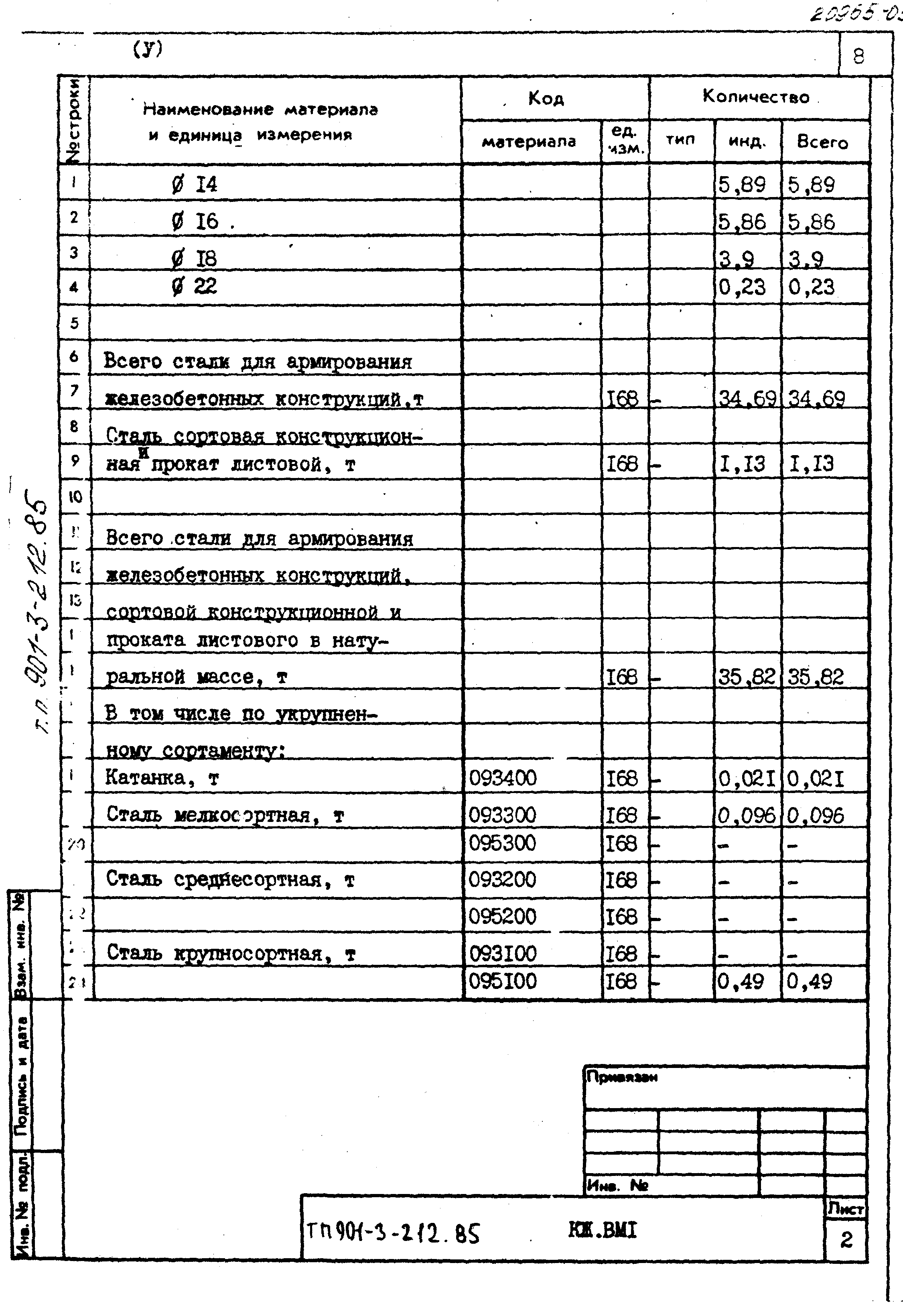 Типовой проект 901-3-212.85