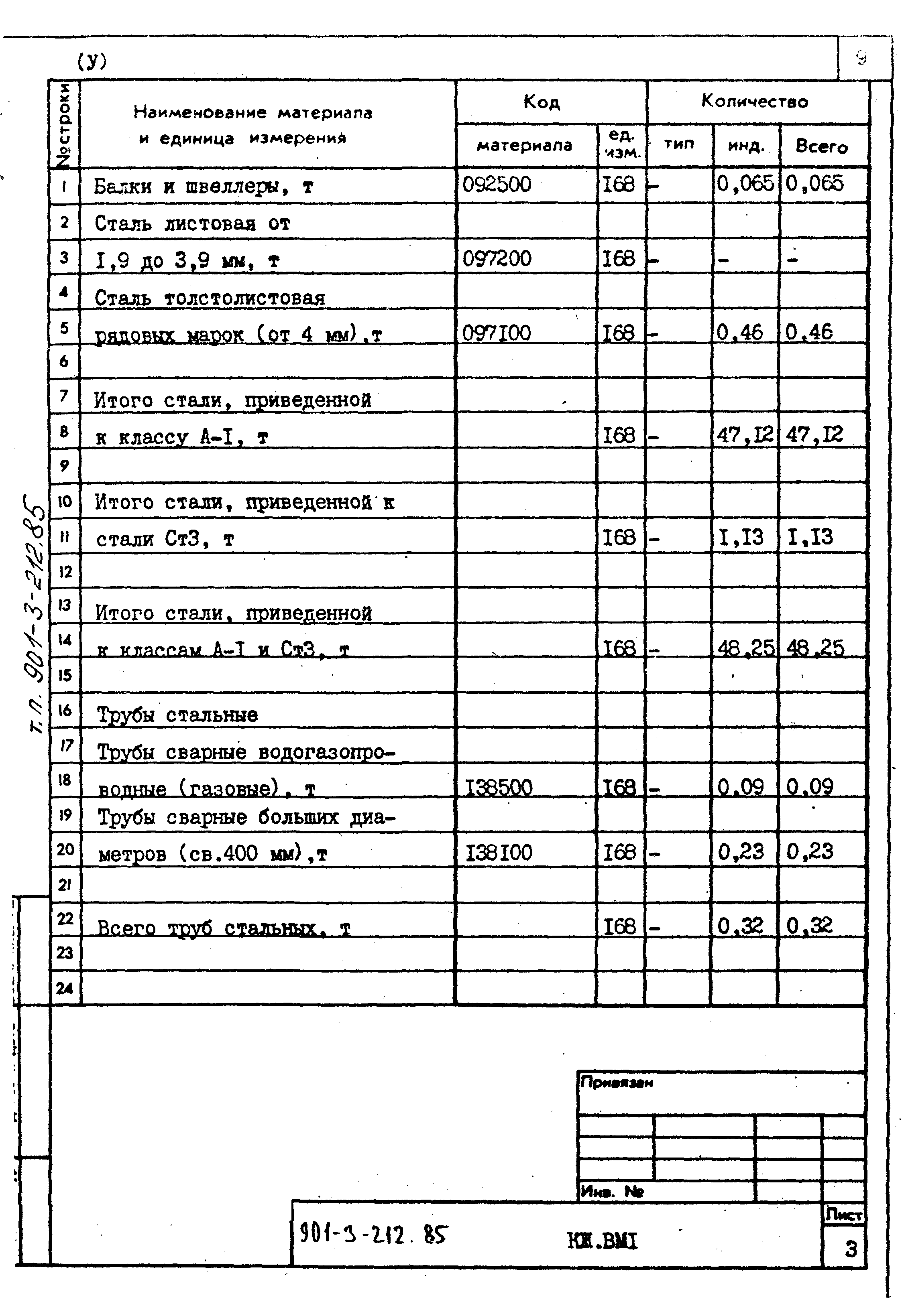 Типовой проект 901-3-212.85