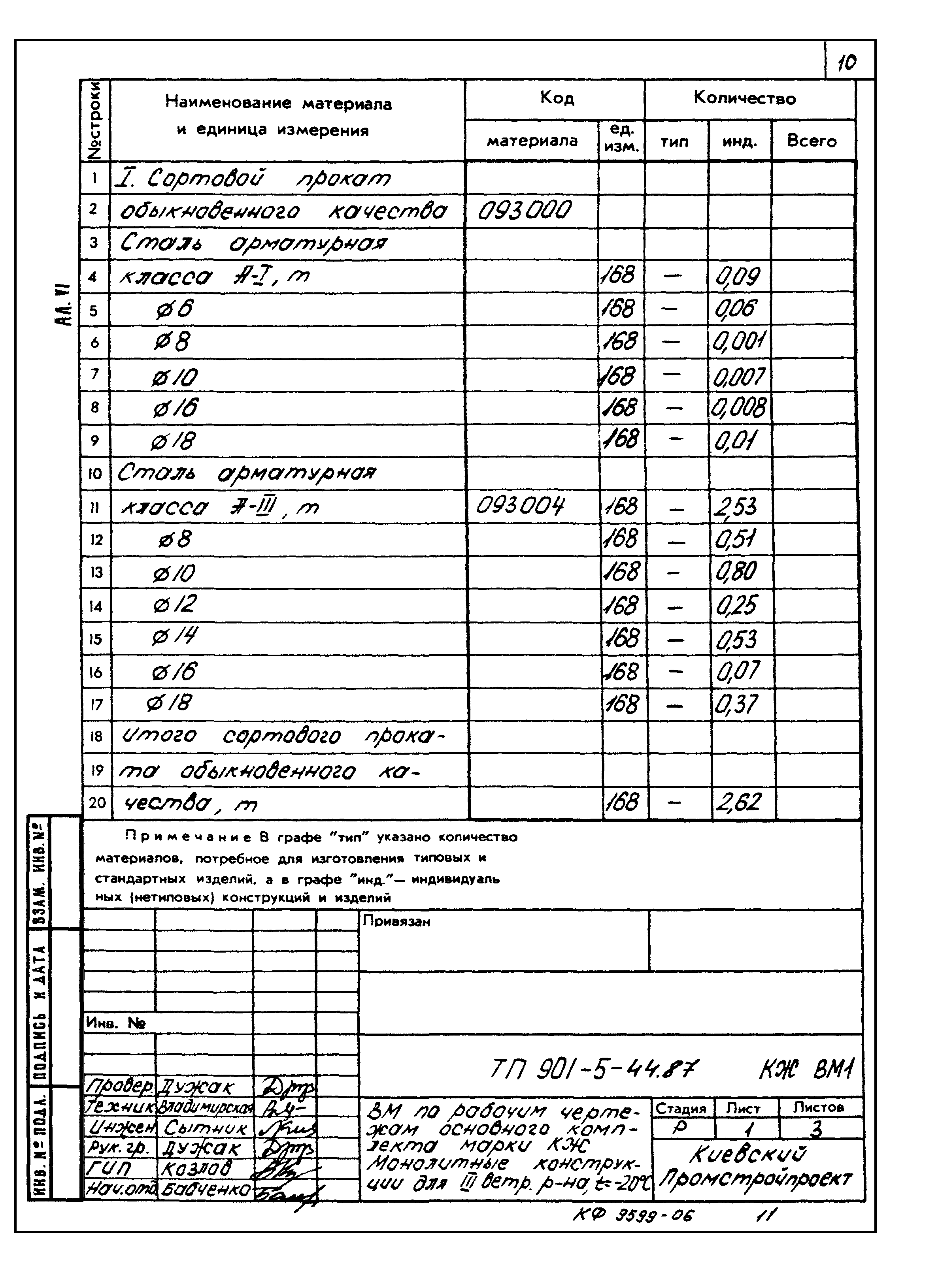 Типовой проект 901-5-44.87