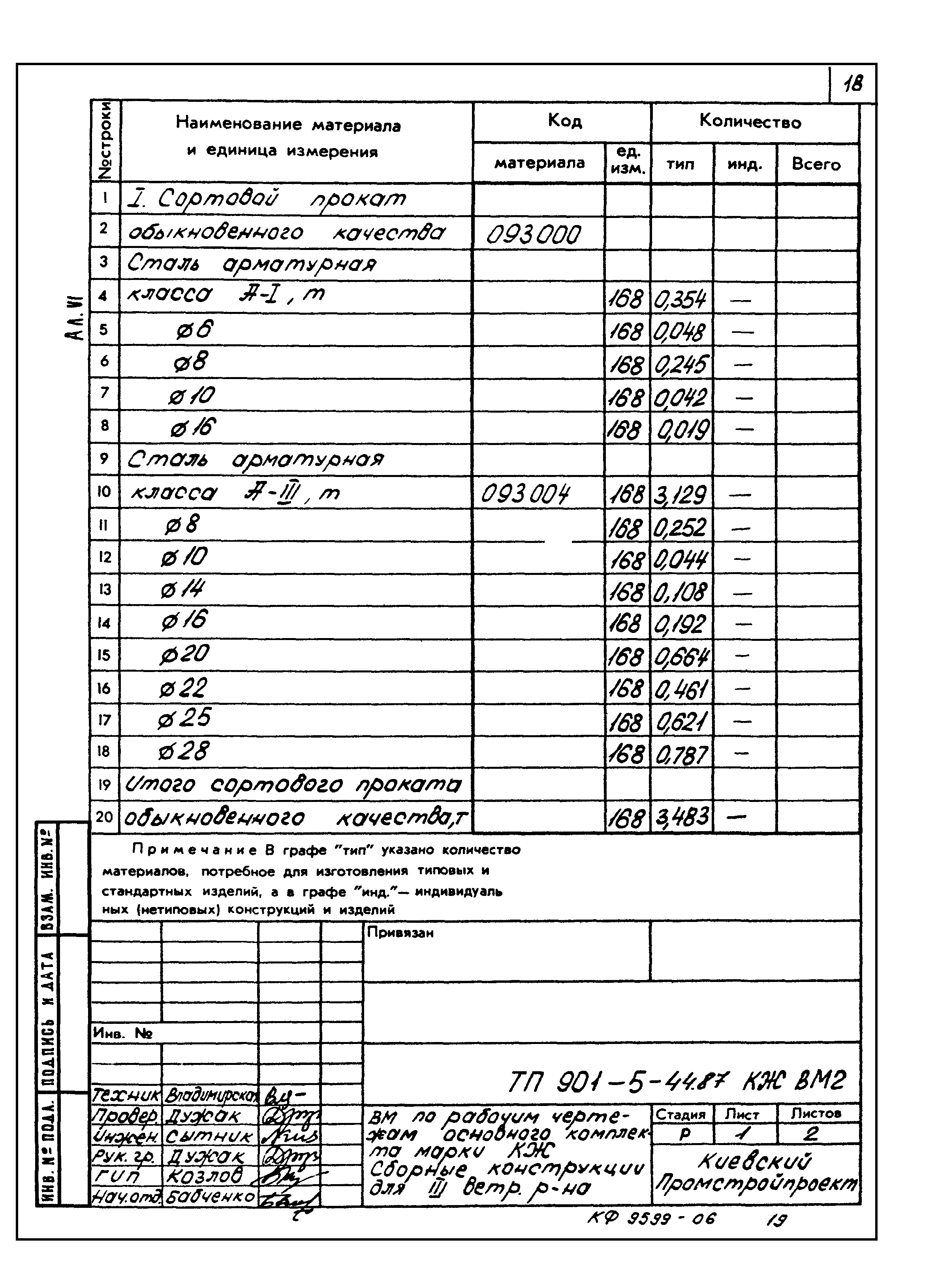 Типовой проект 901-5-44.87