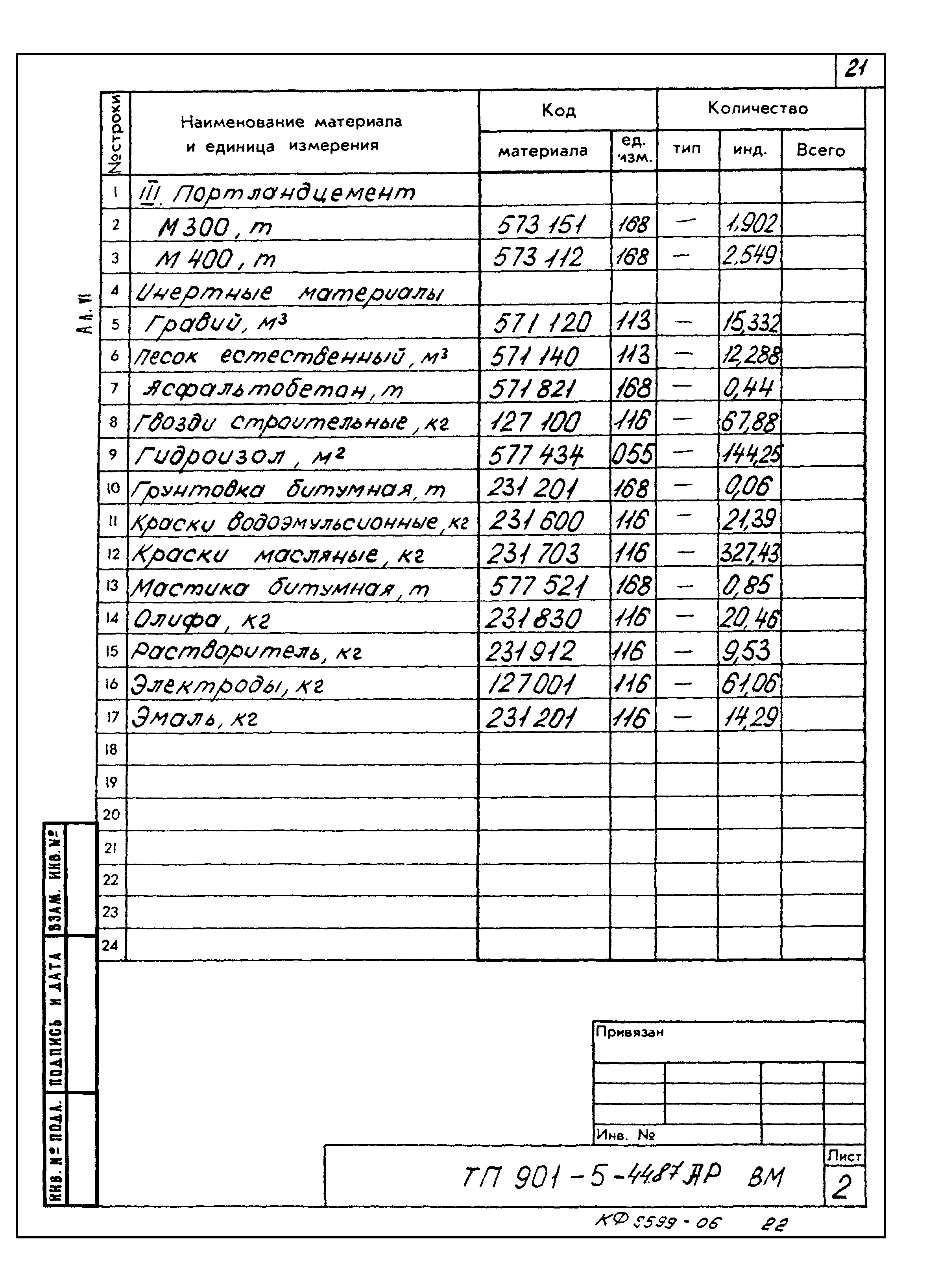 Типовой проект 901-5-44.87