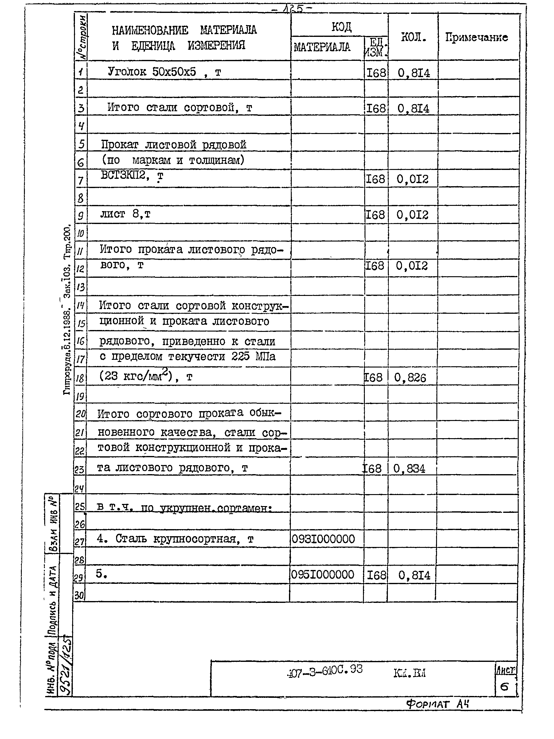 Типовой проект 407-3-640с.93