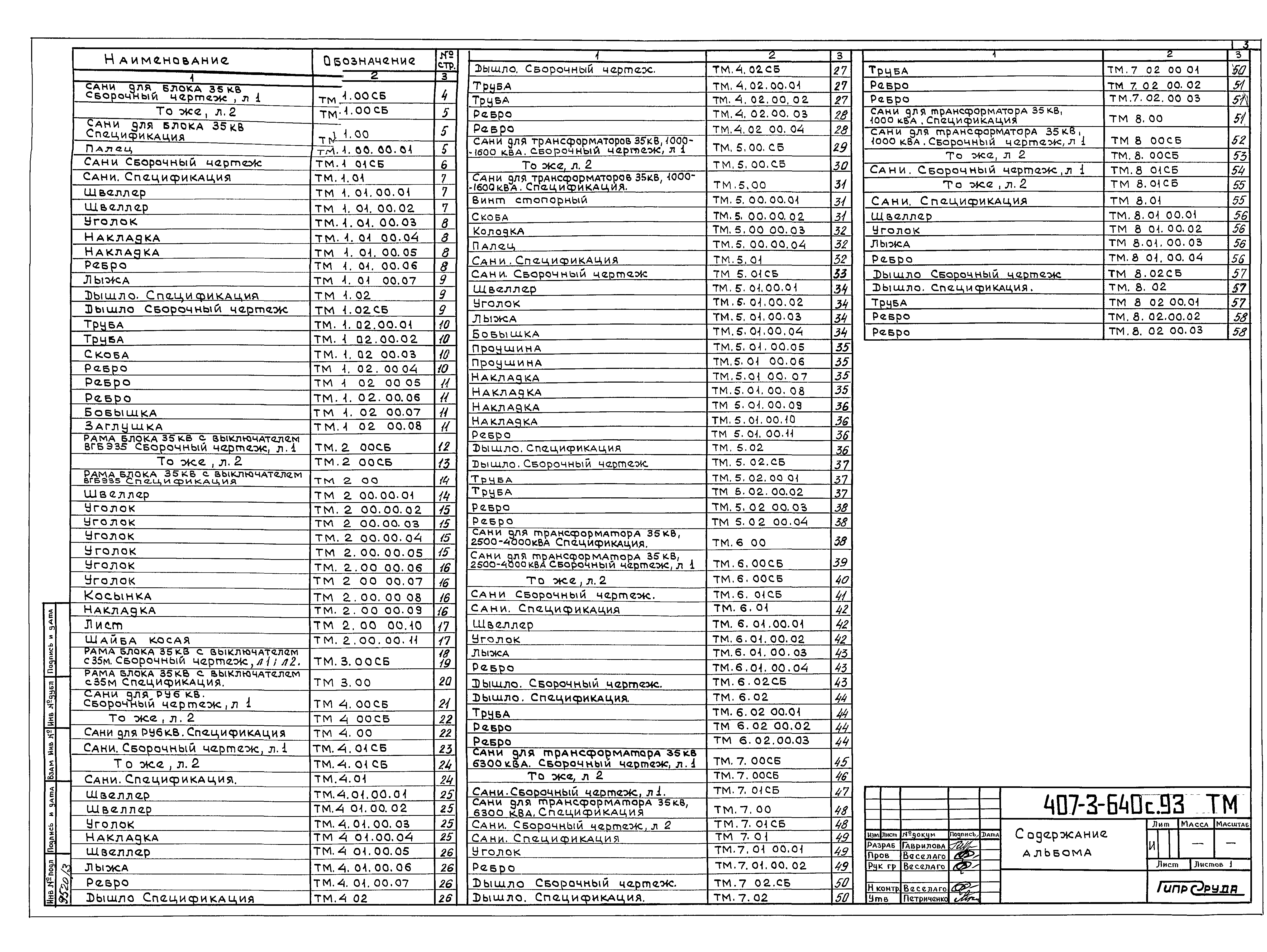 Типовой проект 407-3-640с.93