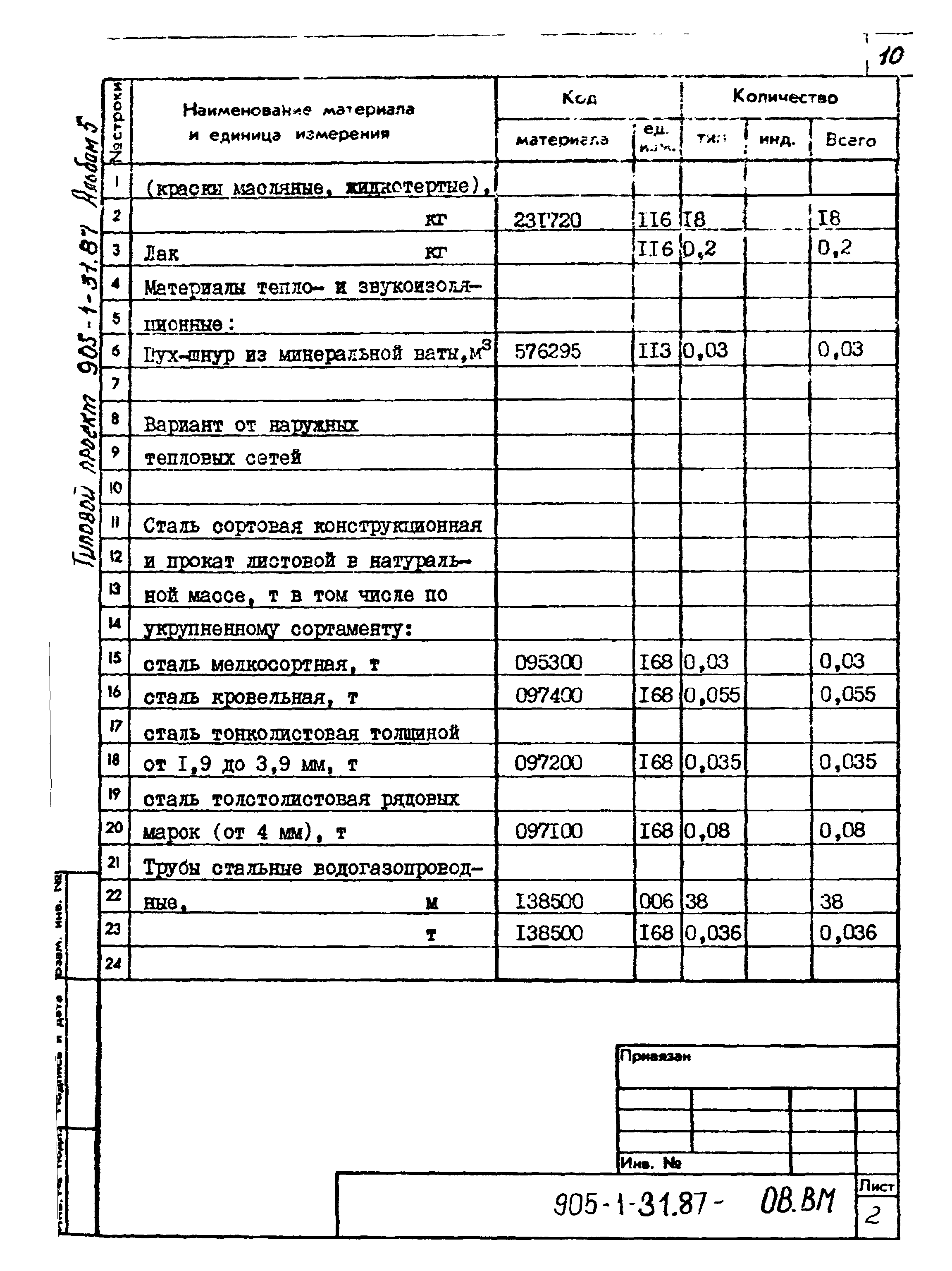 Типовой проект 905-1-31.87