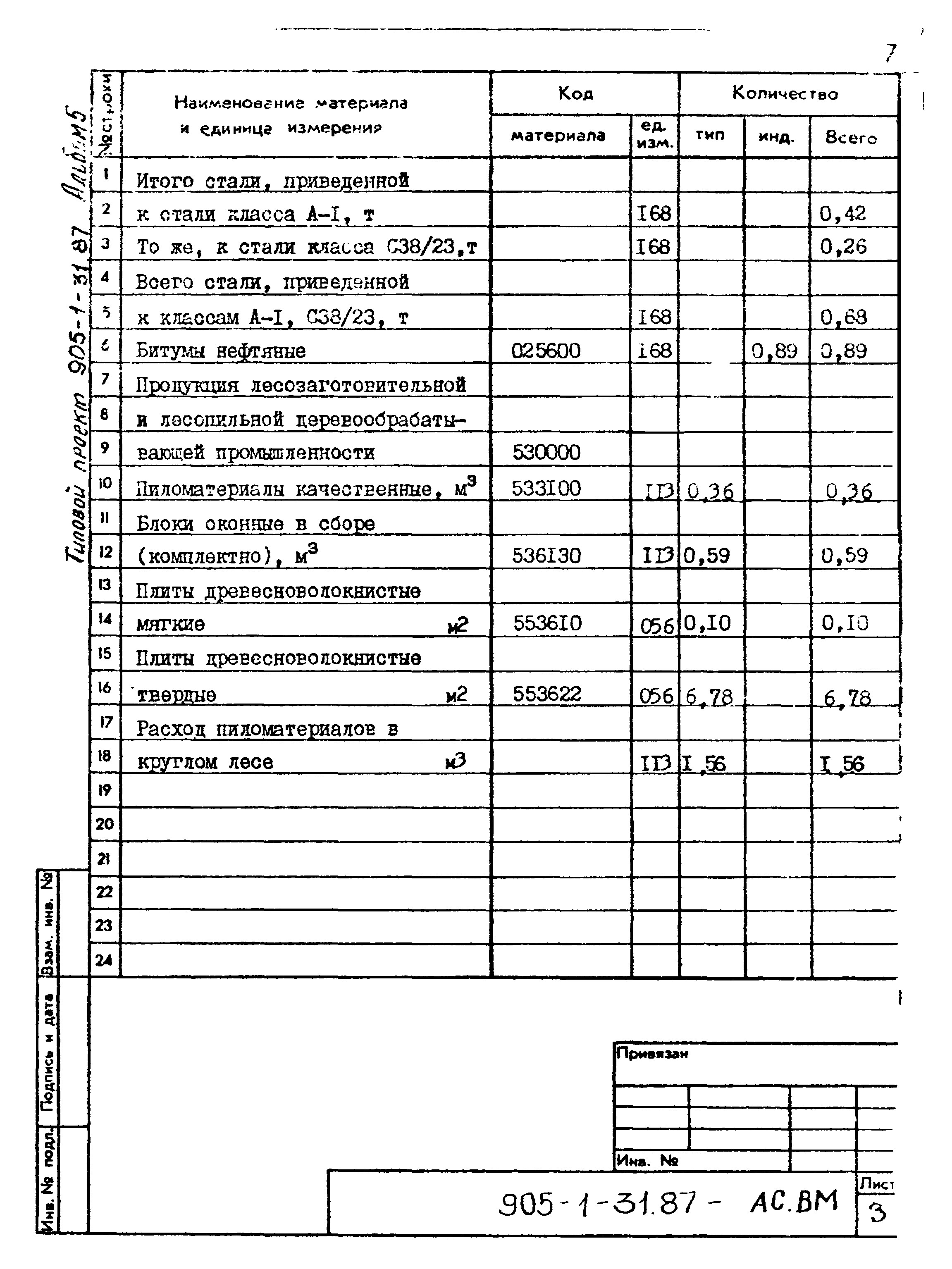 Типовой проект 905-1-31.87