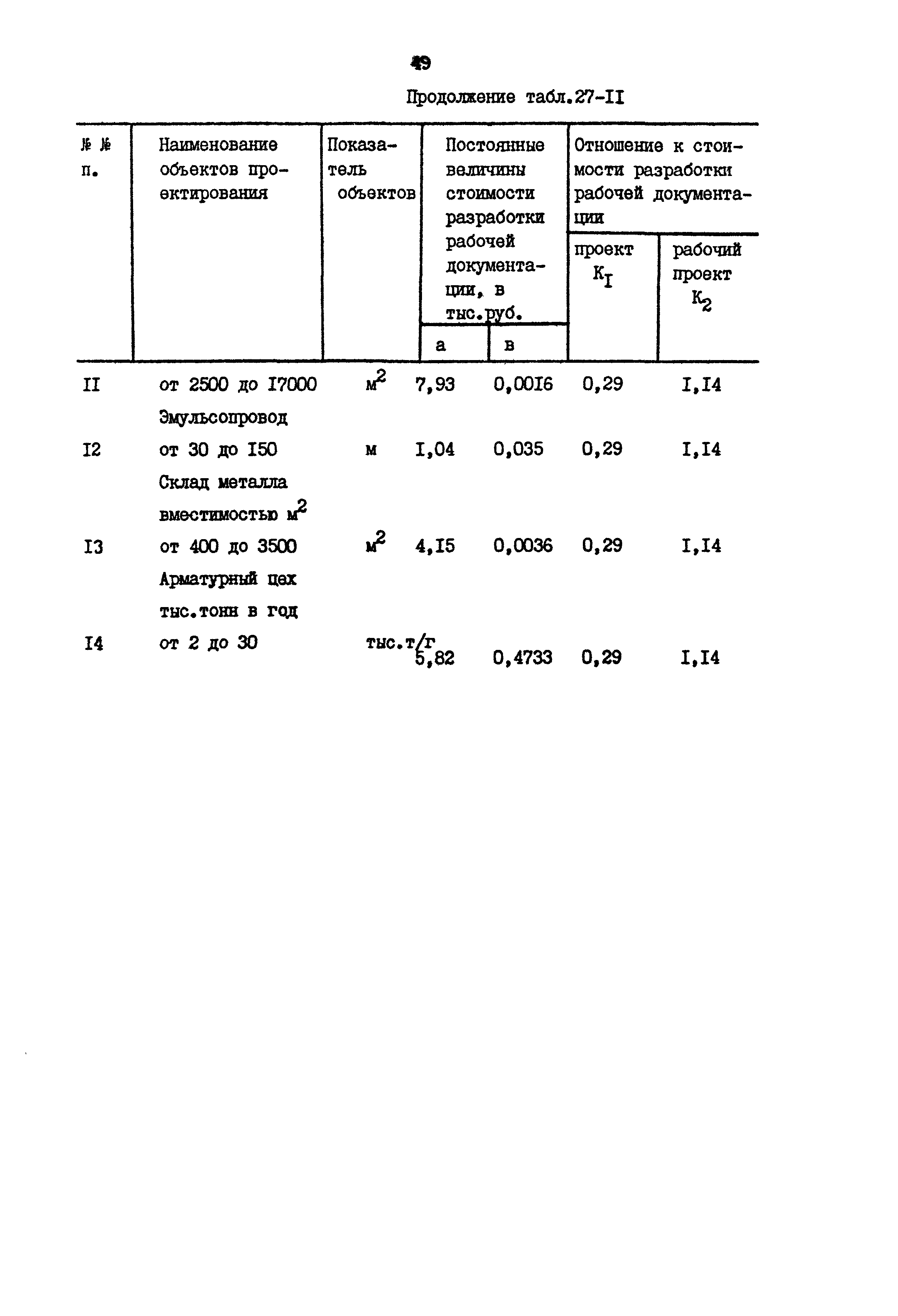 Раздел 27