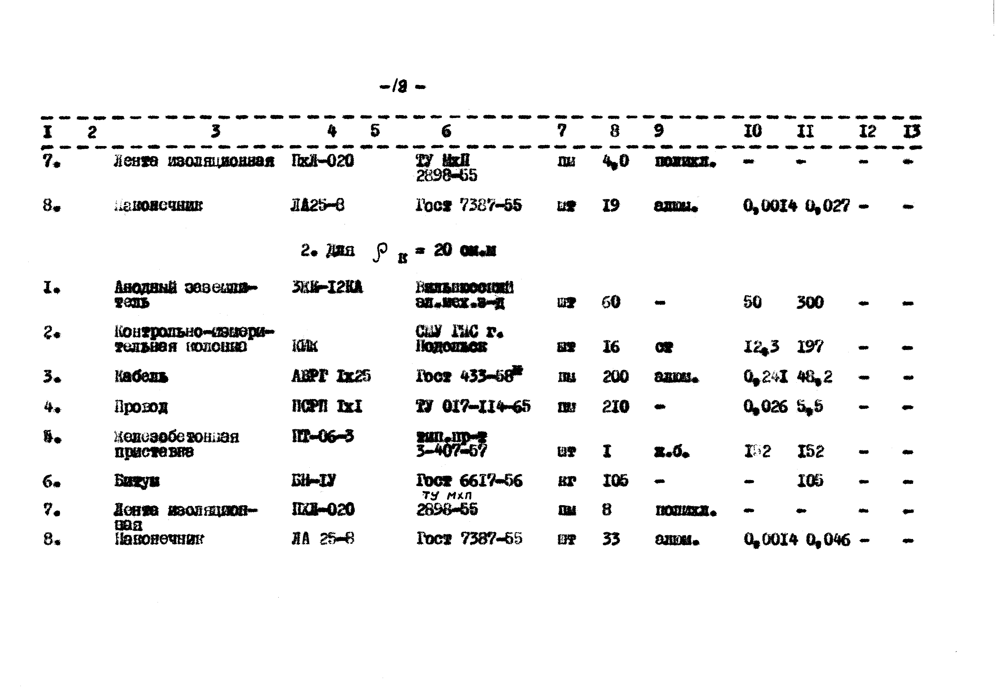 Типовой проект 402-2-25