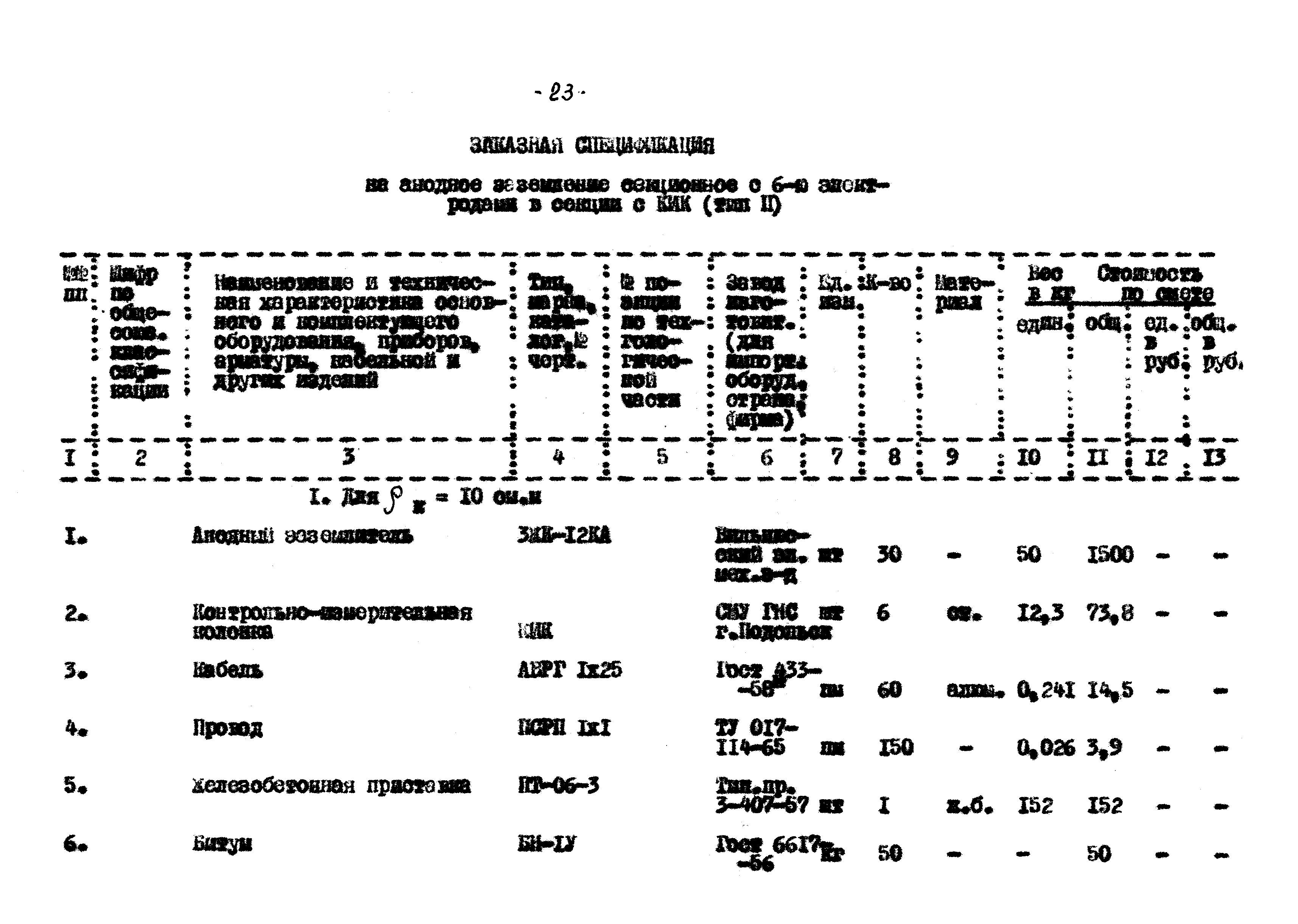 Типовой проект 402-2-25