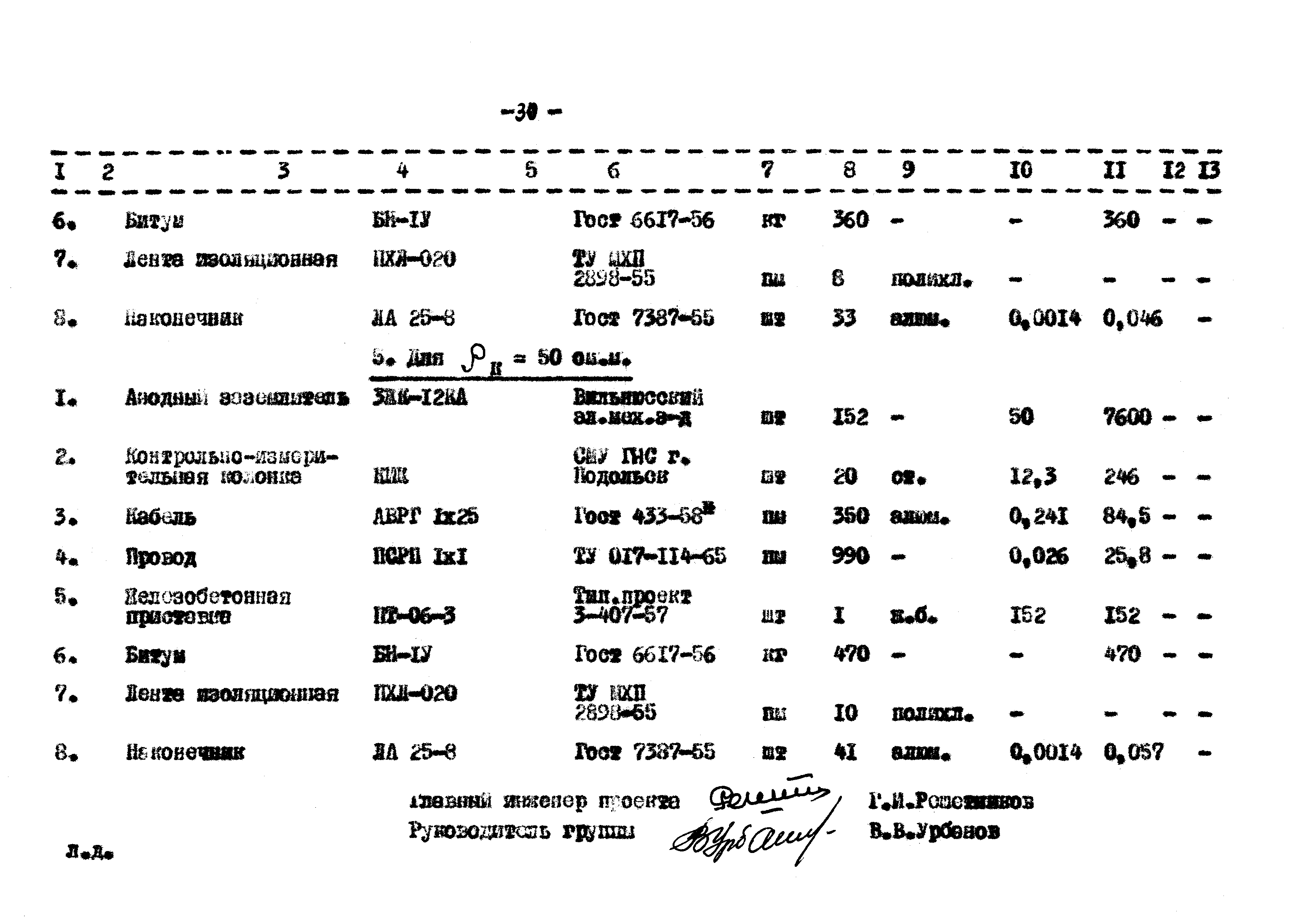 Типовой проект 402-2-25