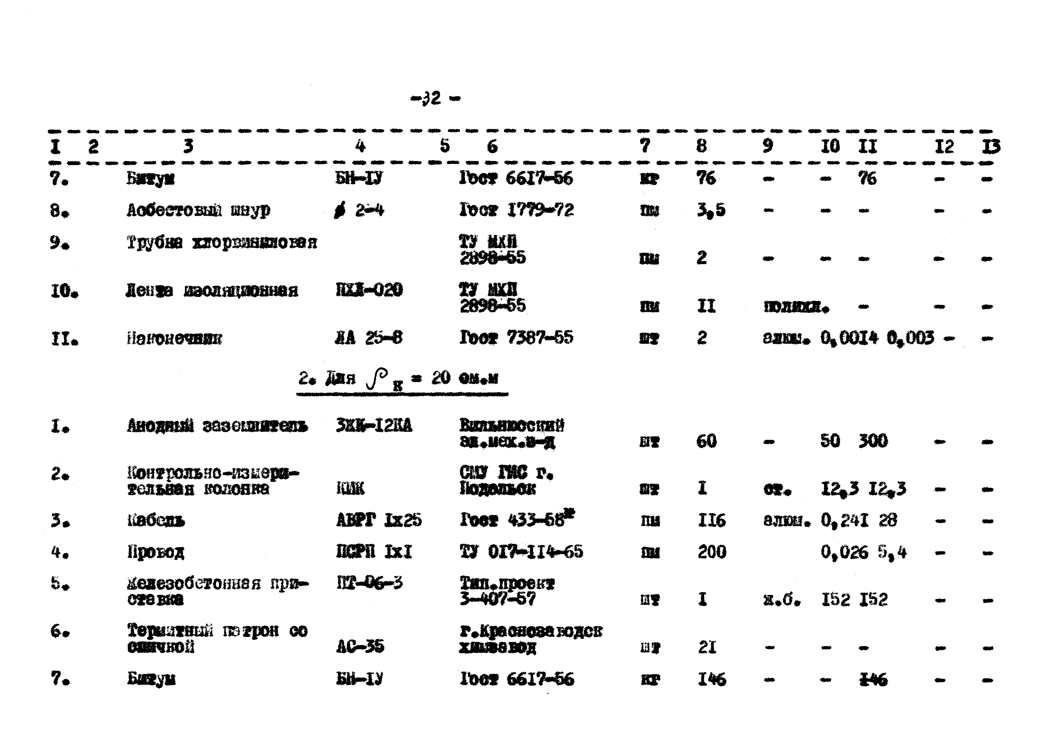 Типовой проект 402-2-25