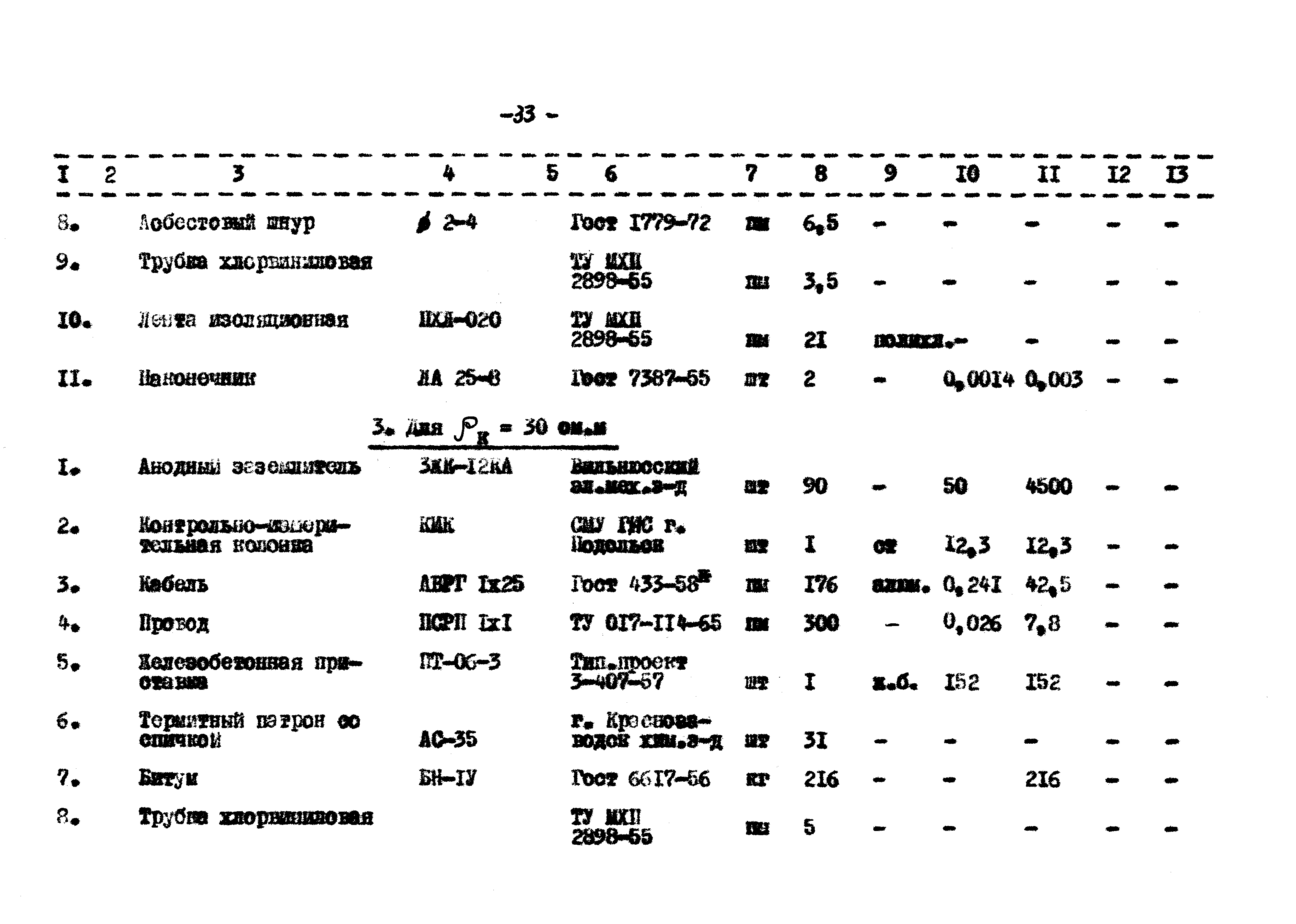 Типовой проект 402-2-25